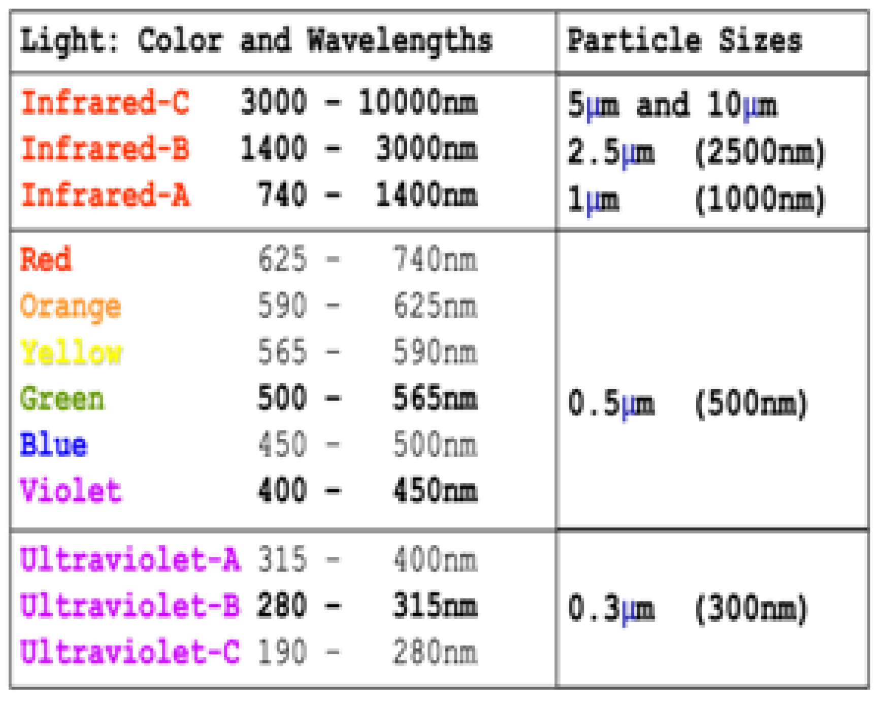 Preprints 146600 g009