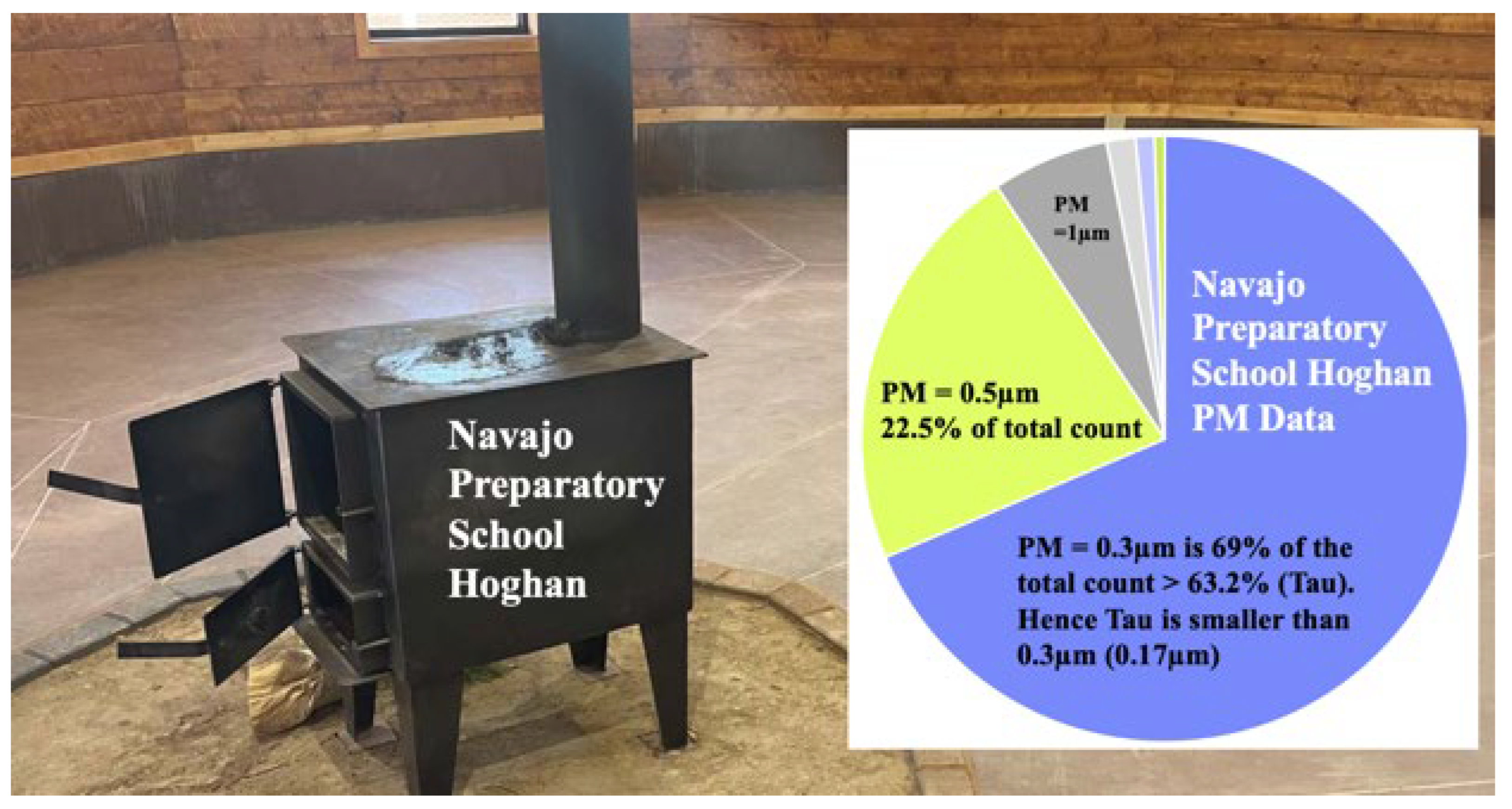 Preprints 146600 g011