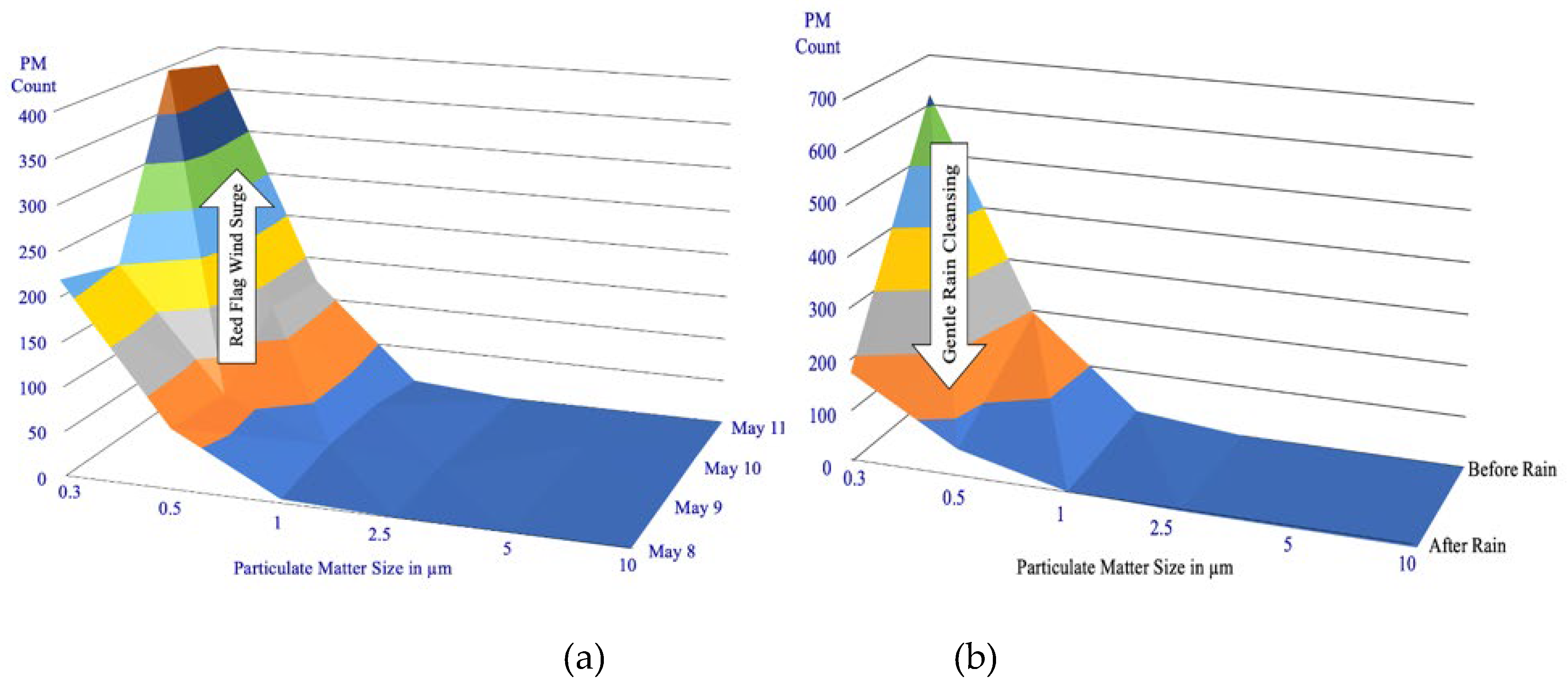 Preprints 146600 g012