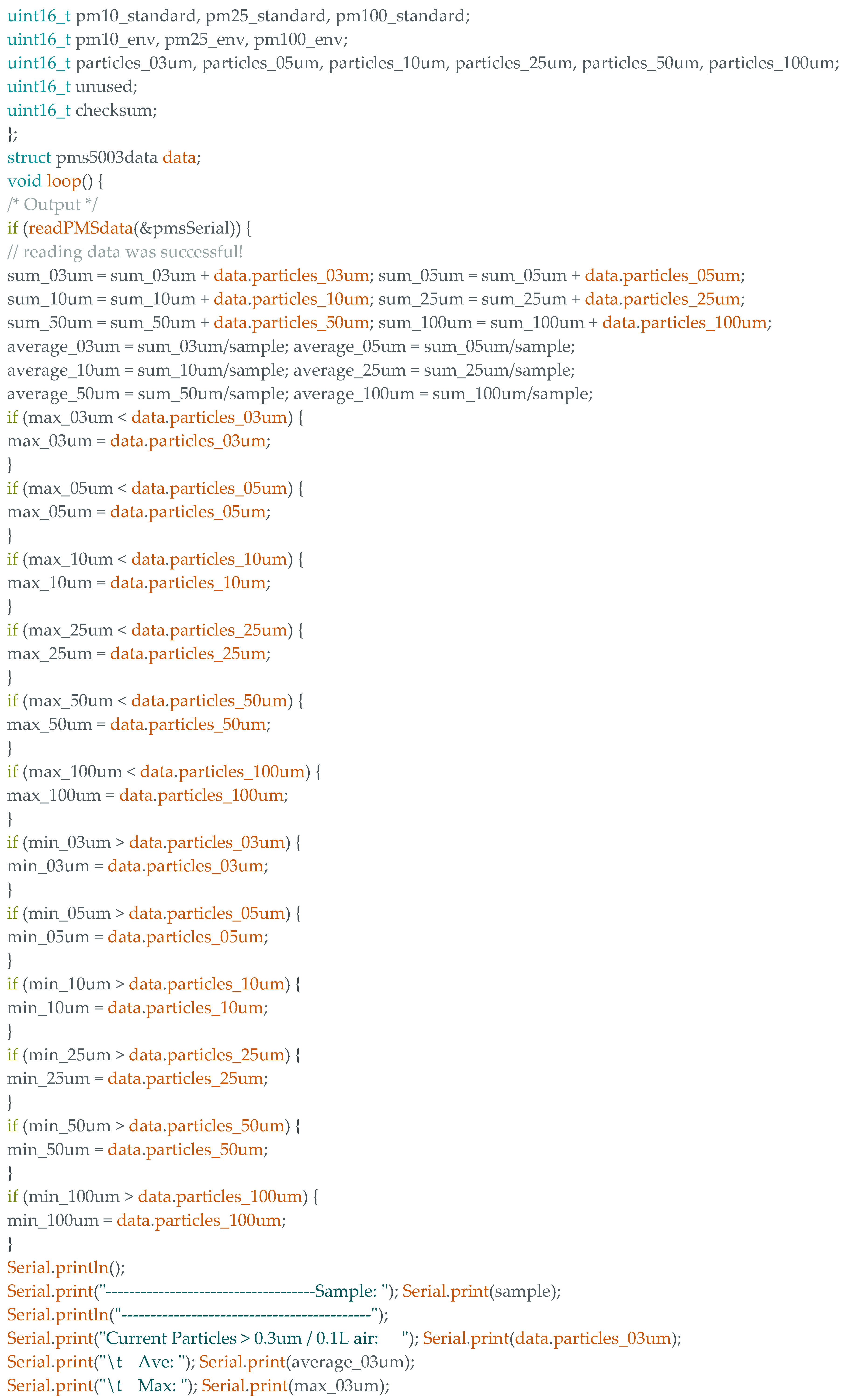 Preprints 146600 g016