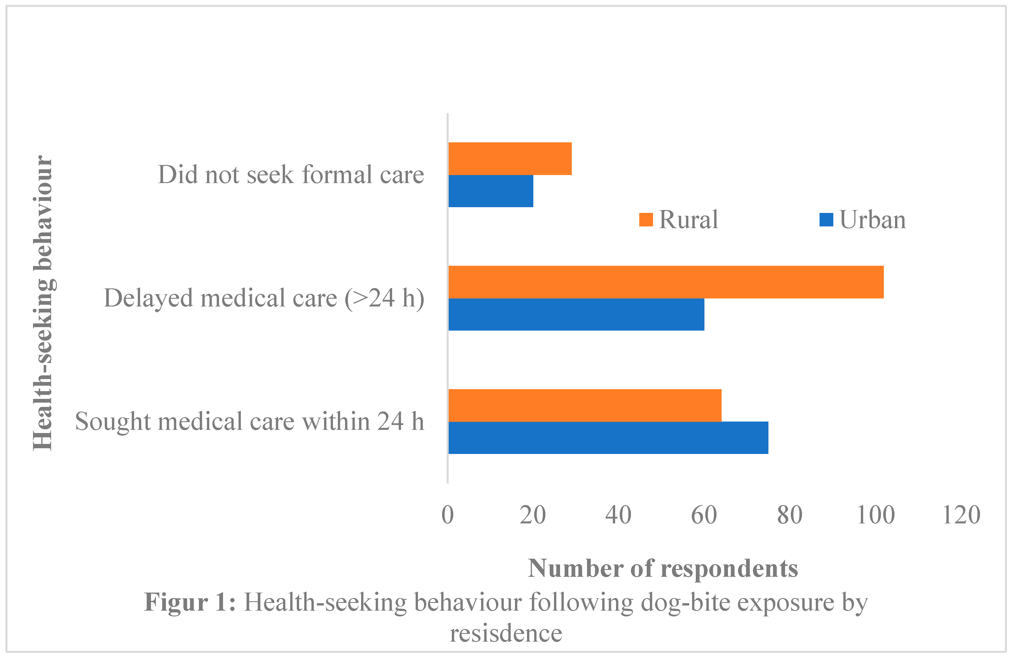 Preprints 194623 g001