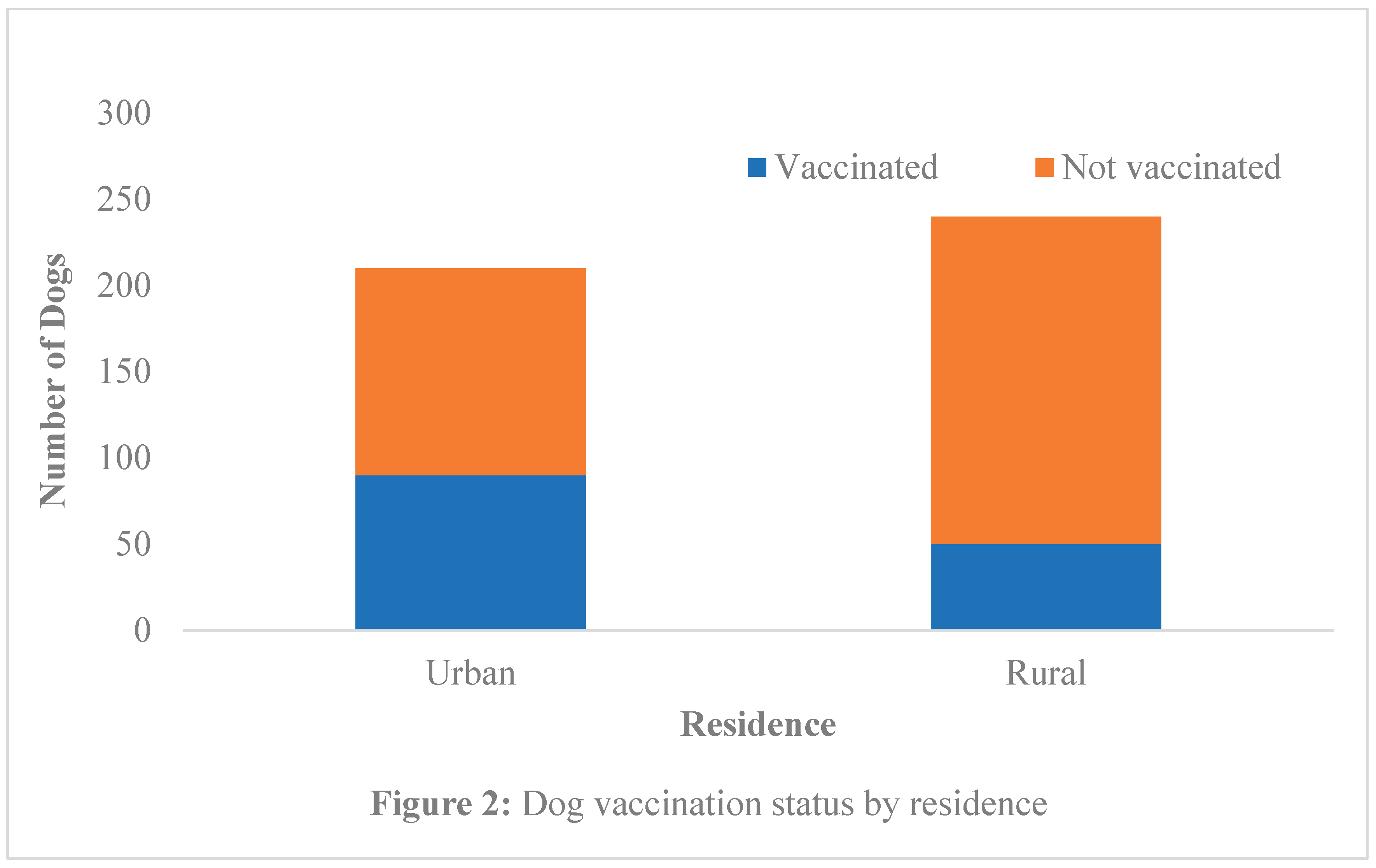 Preprints 194623 g002