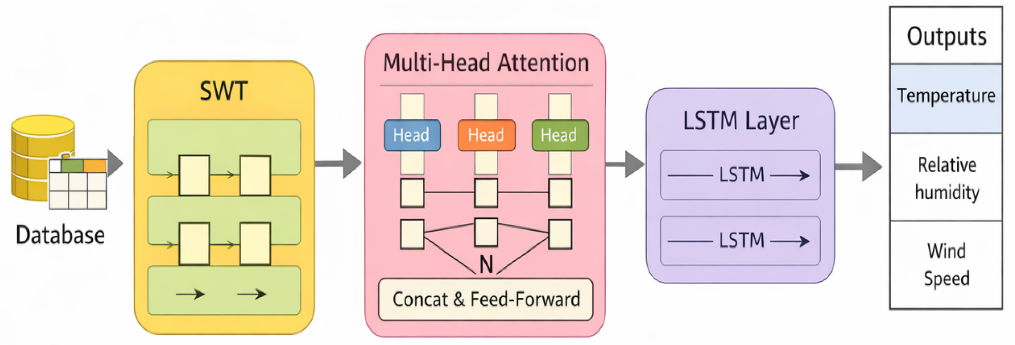 Preprints 207698 g002