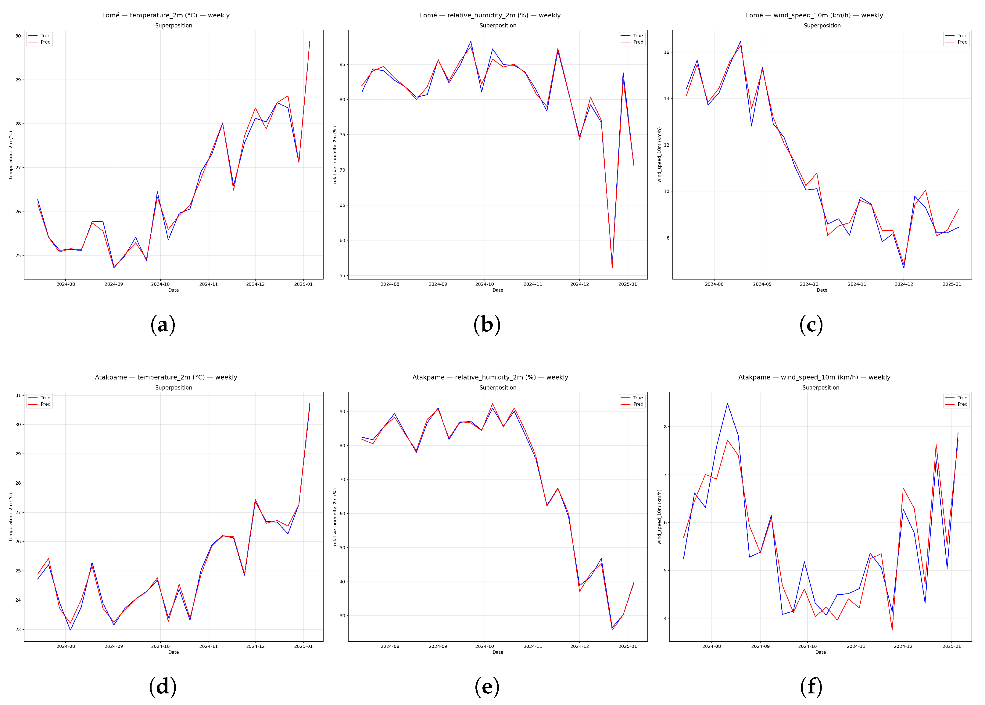 Preprints 207698 g003