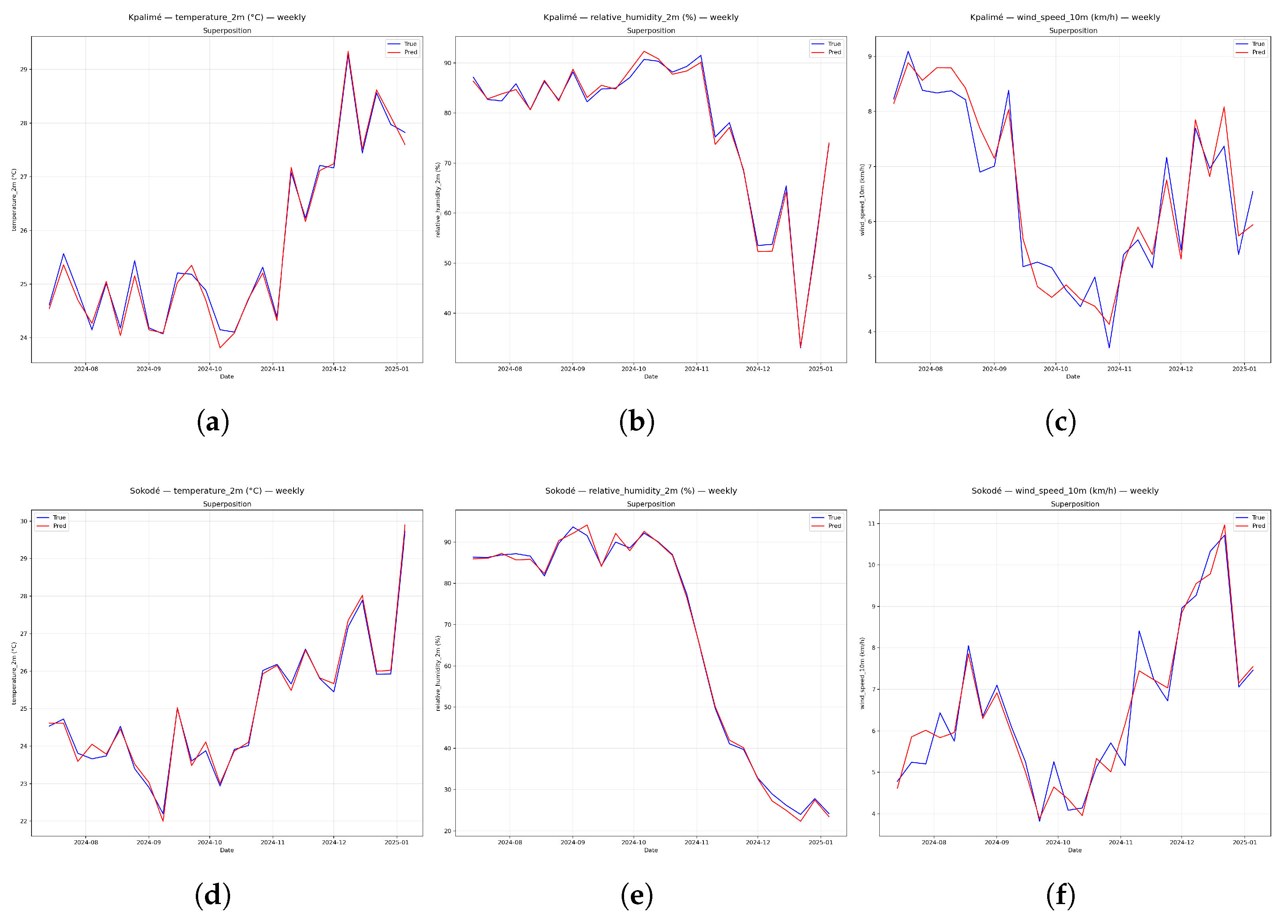 Preprints 207698 g004