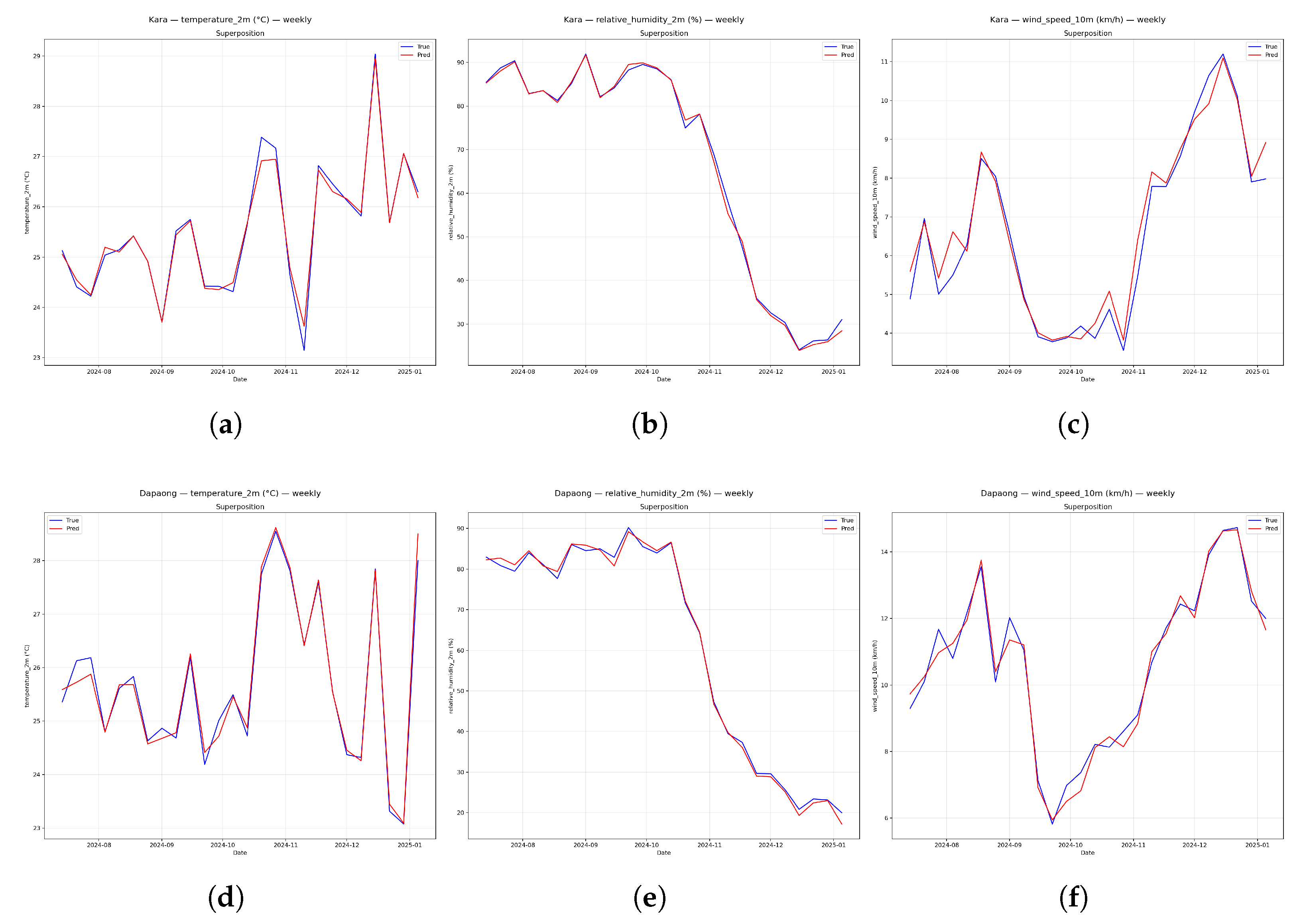 Preprints 207698 g005