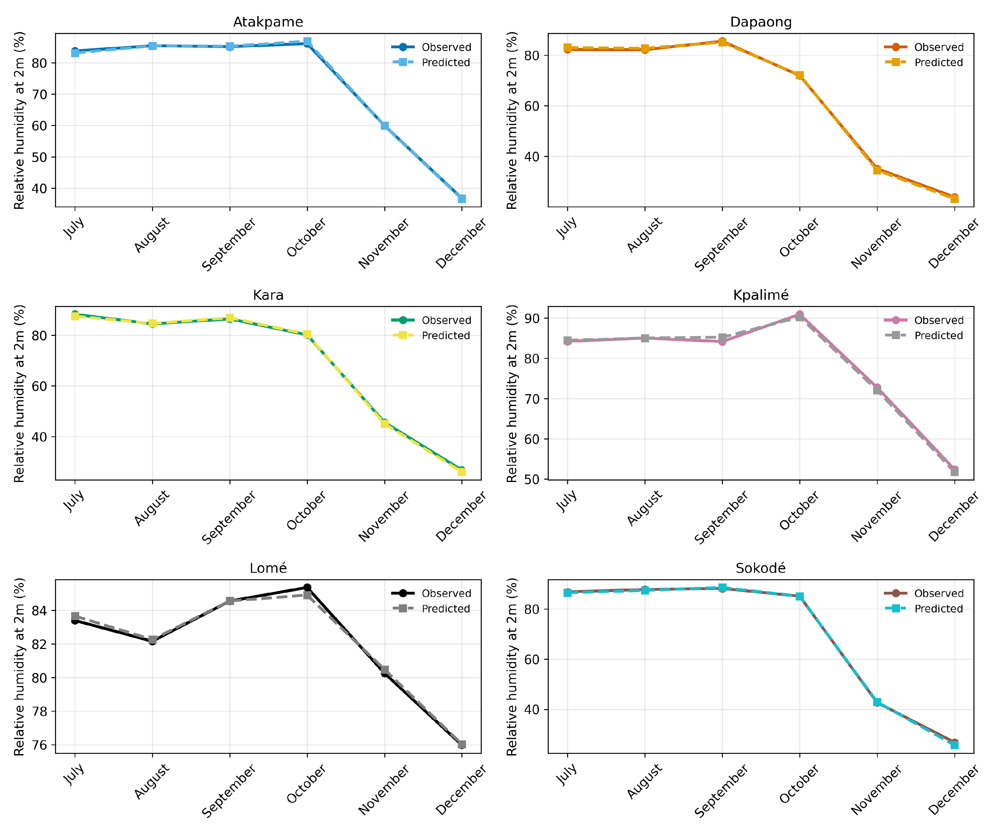 Preprints 207698 g0a2