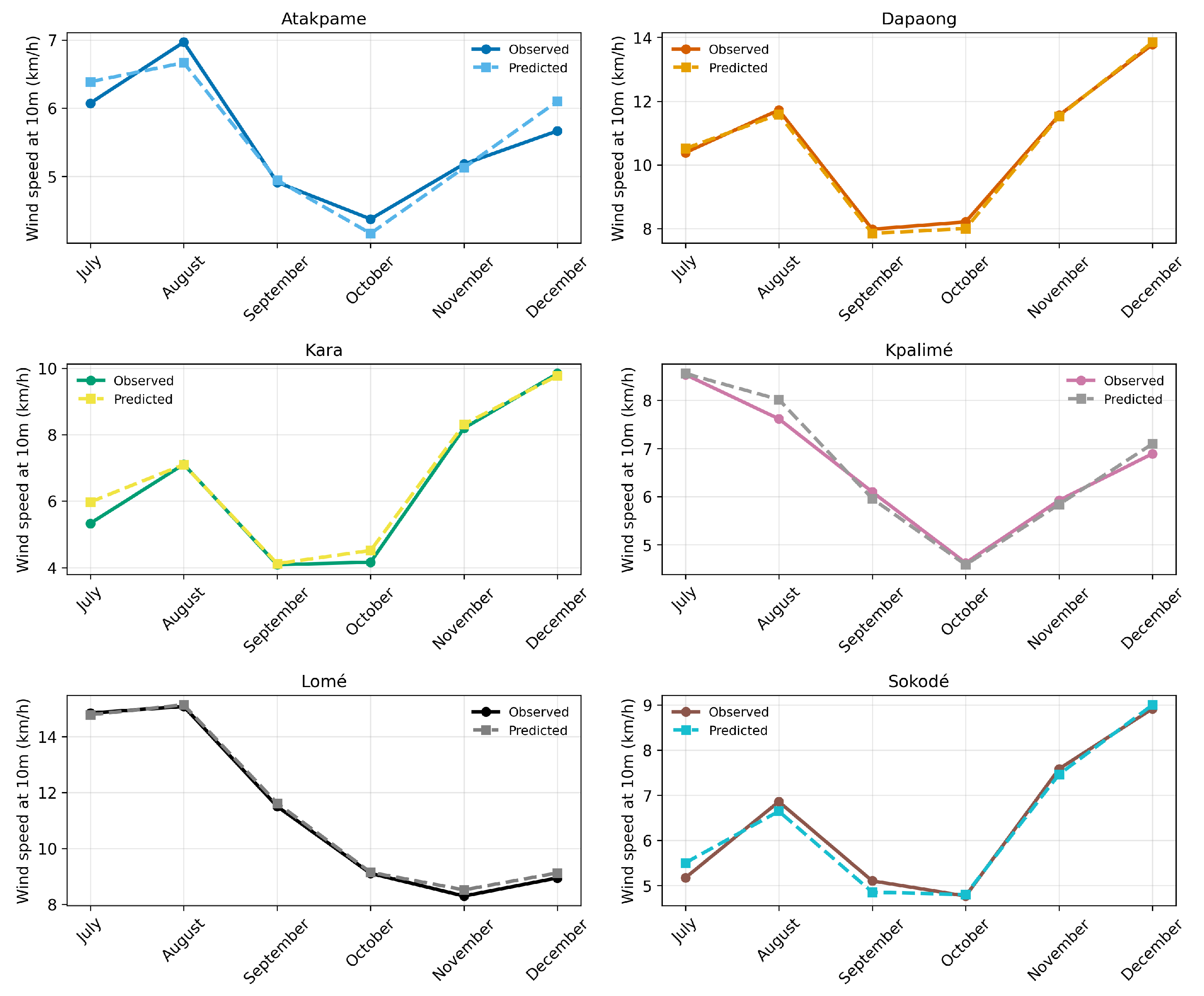 Preprints 207698 g0a3
