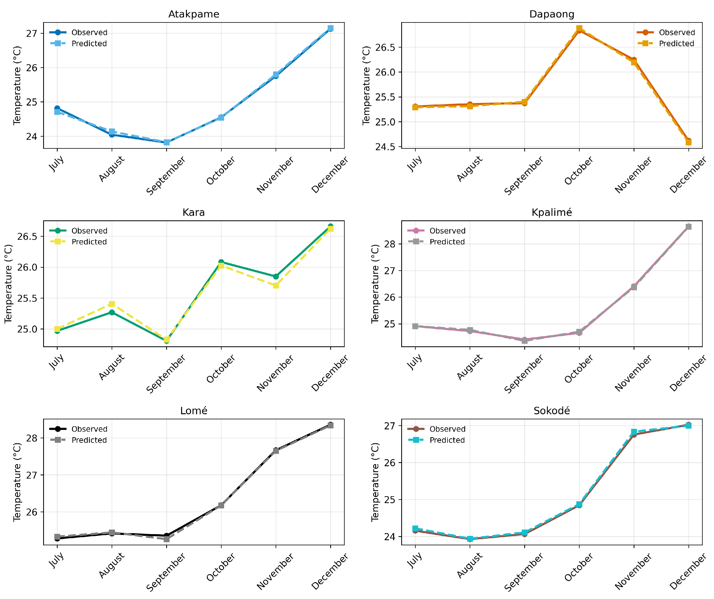 Preprints 207698 g0a4