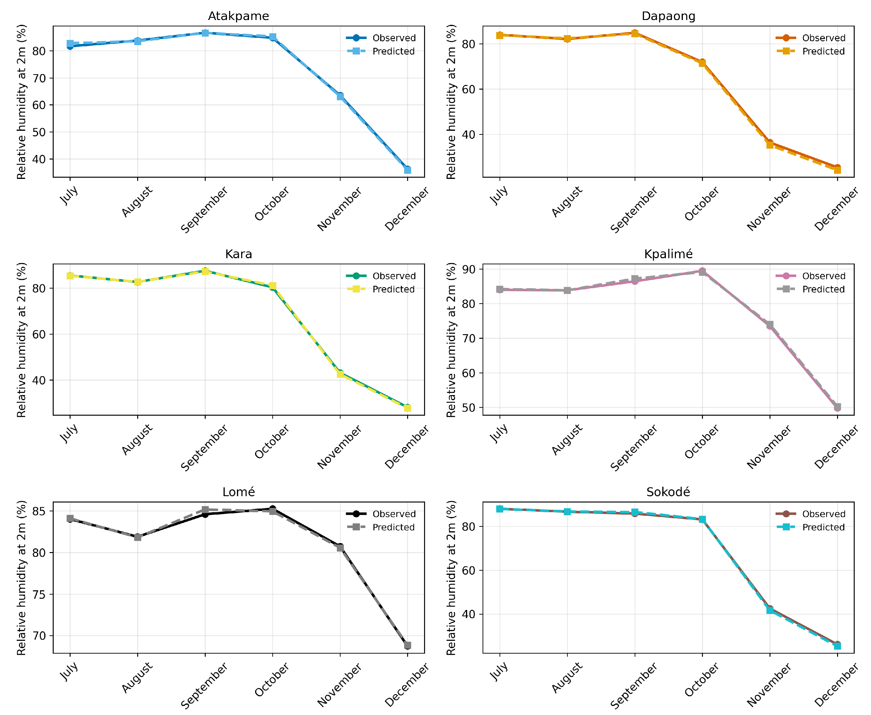 Preprints 207698 g0a5