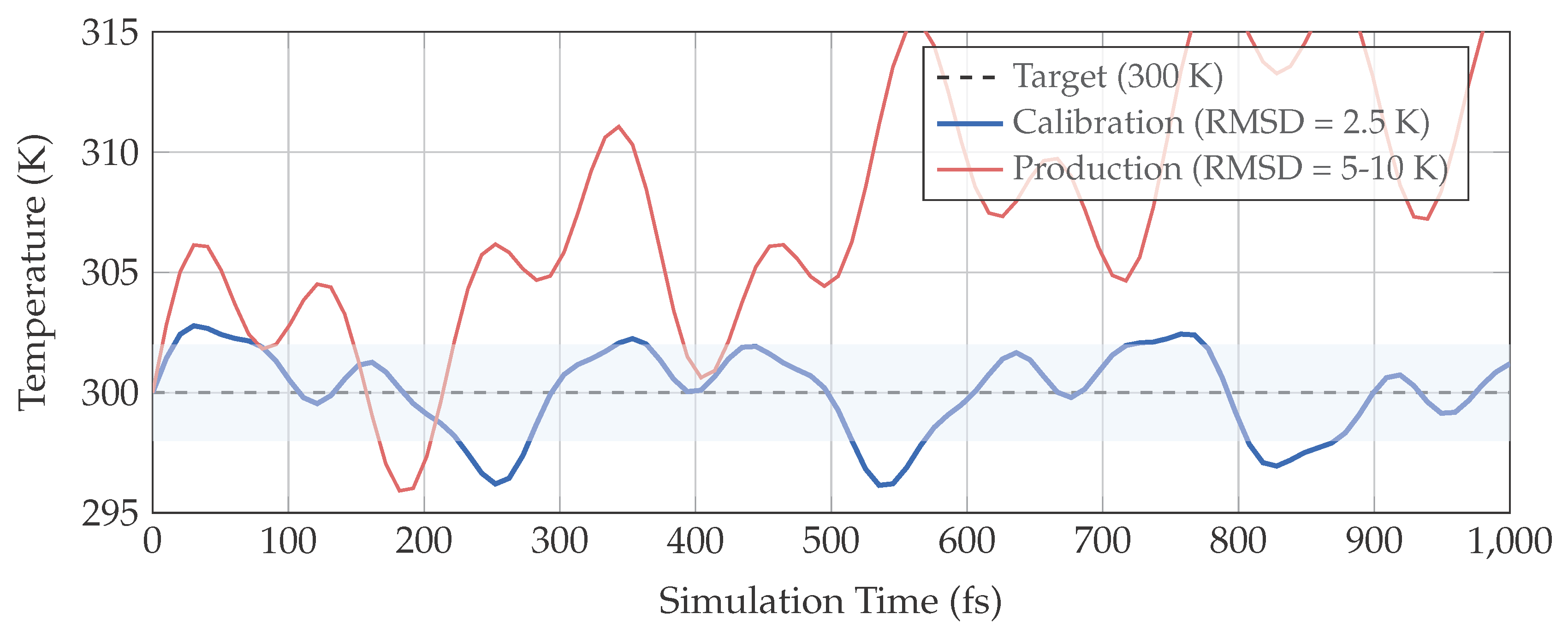 Preprints 193082 g001