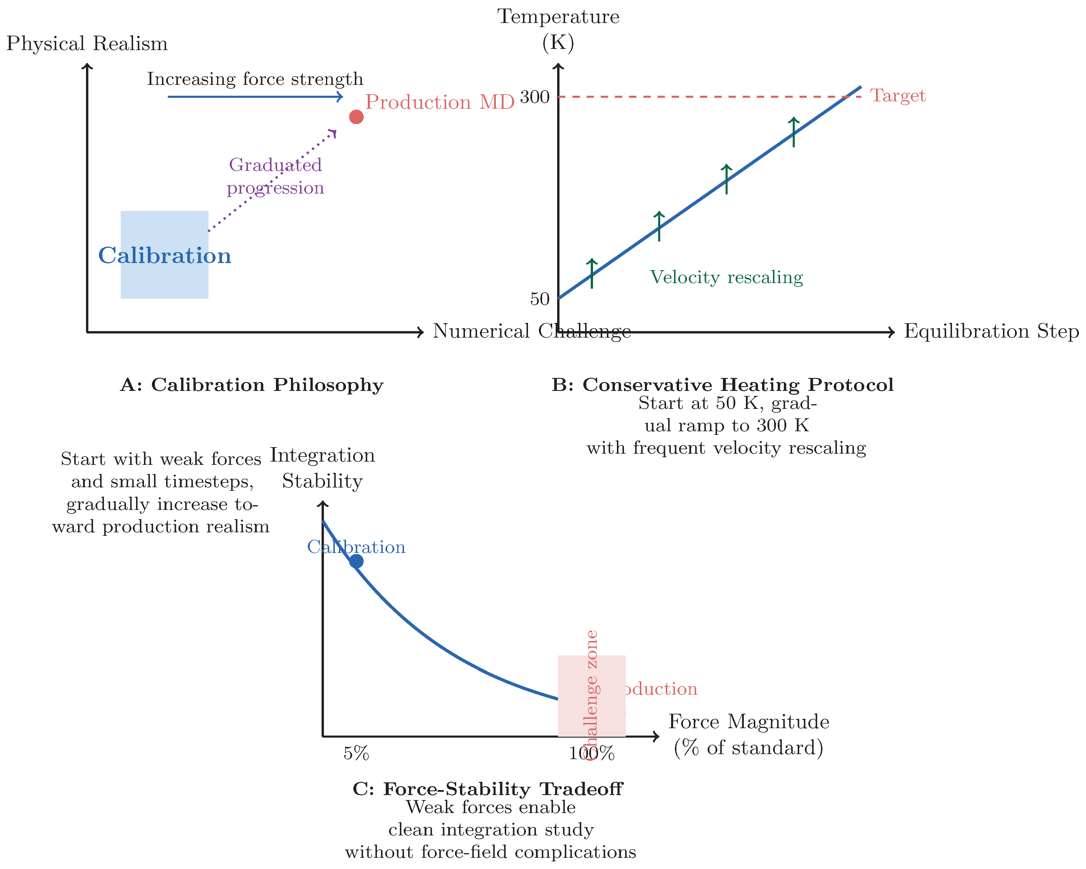 Preprints 193082 g002