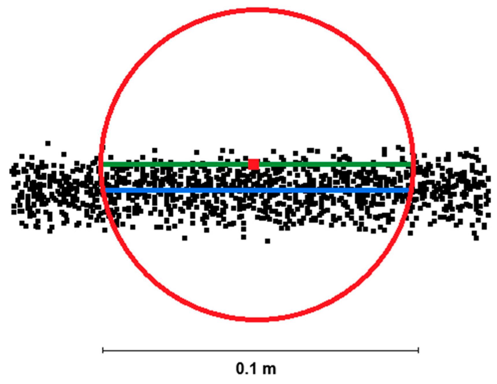 Preprints 193803 g003