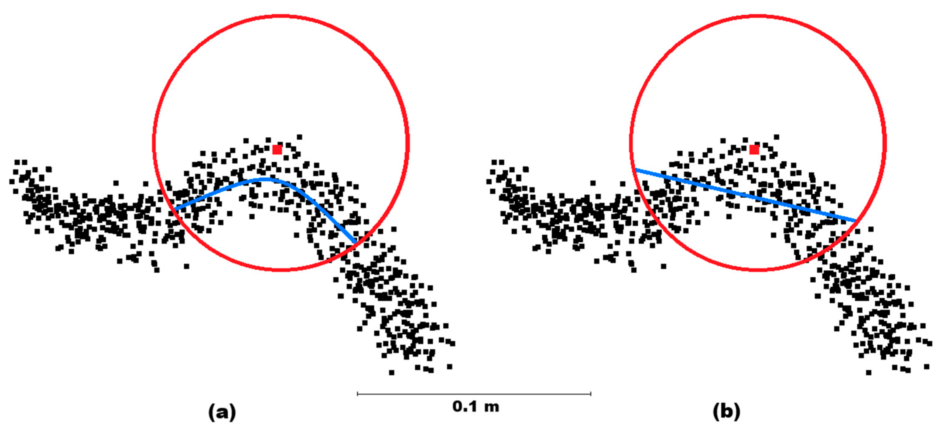 Preprints 193803 g004
