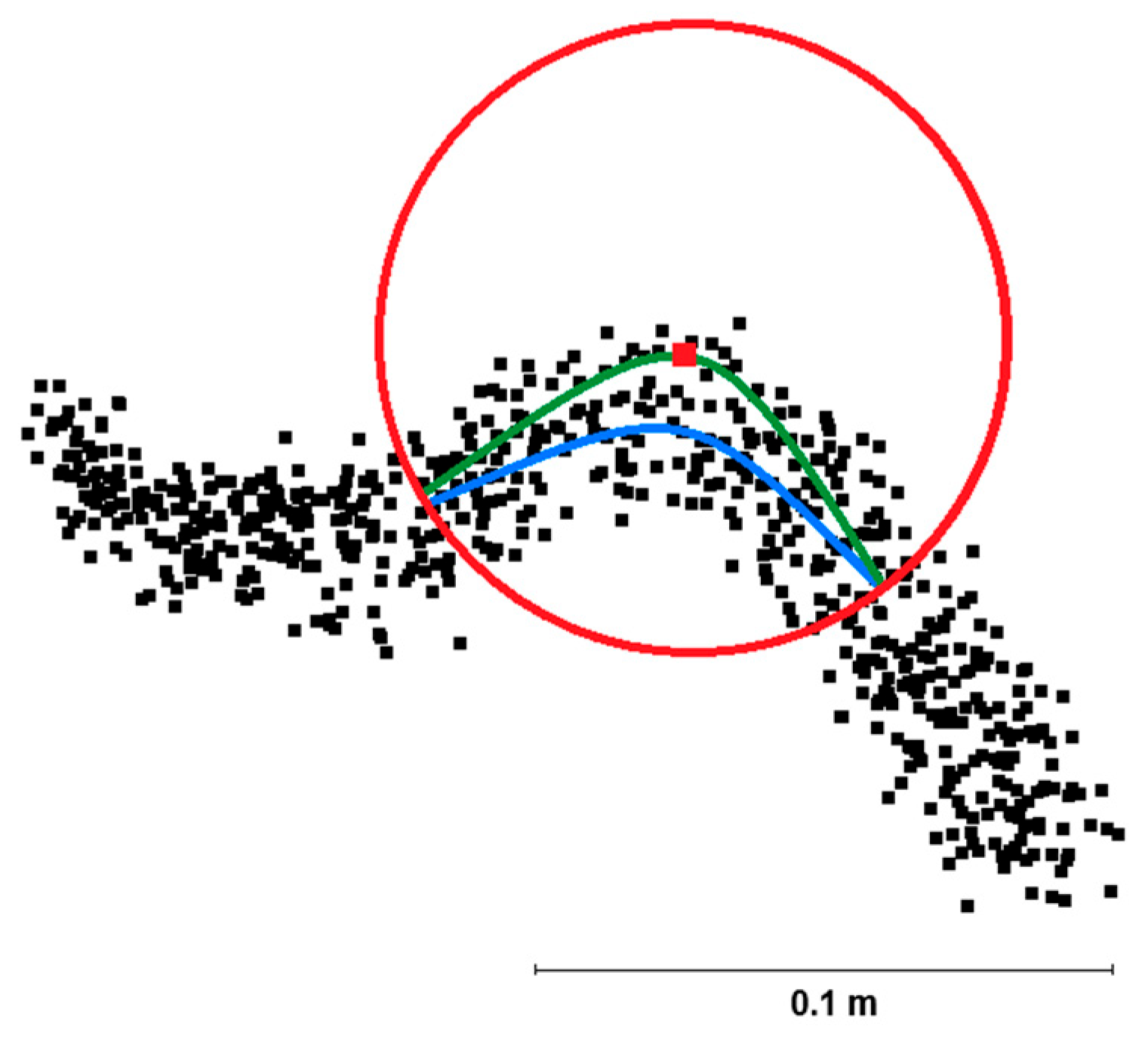 Preprints 193803 g005