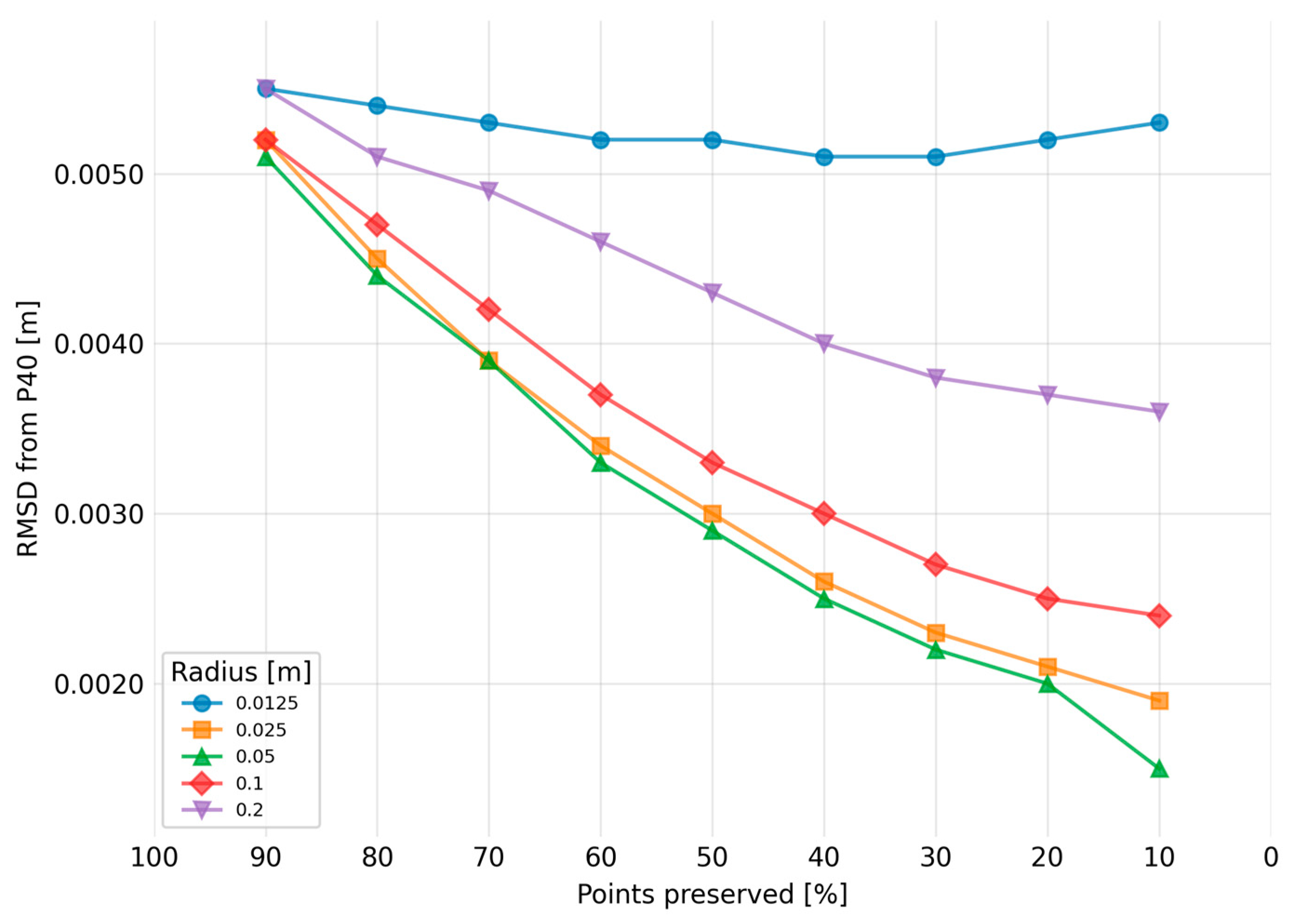 Preprints 193803 g008