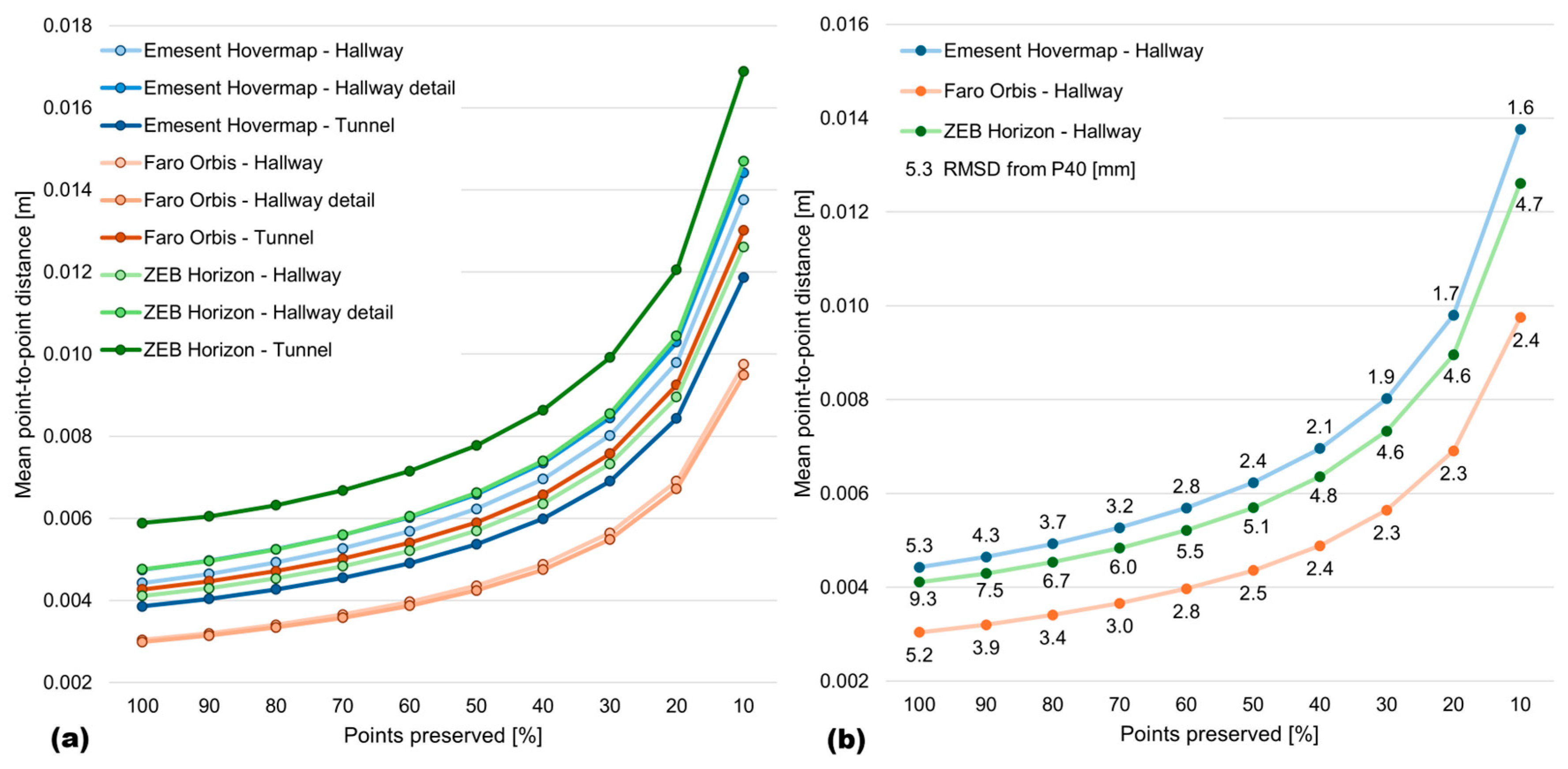Preprints 193803 g013