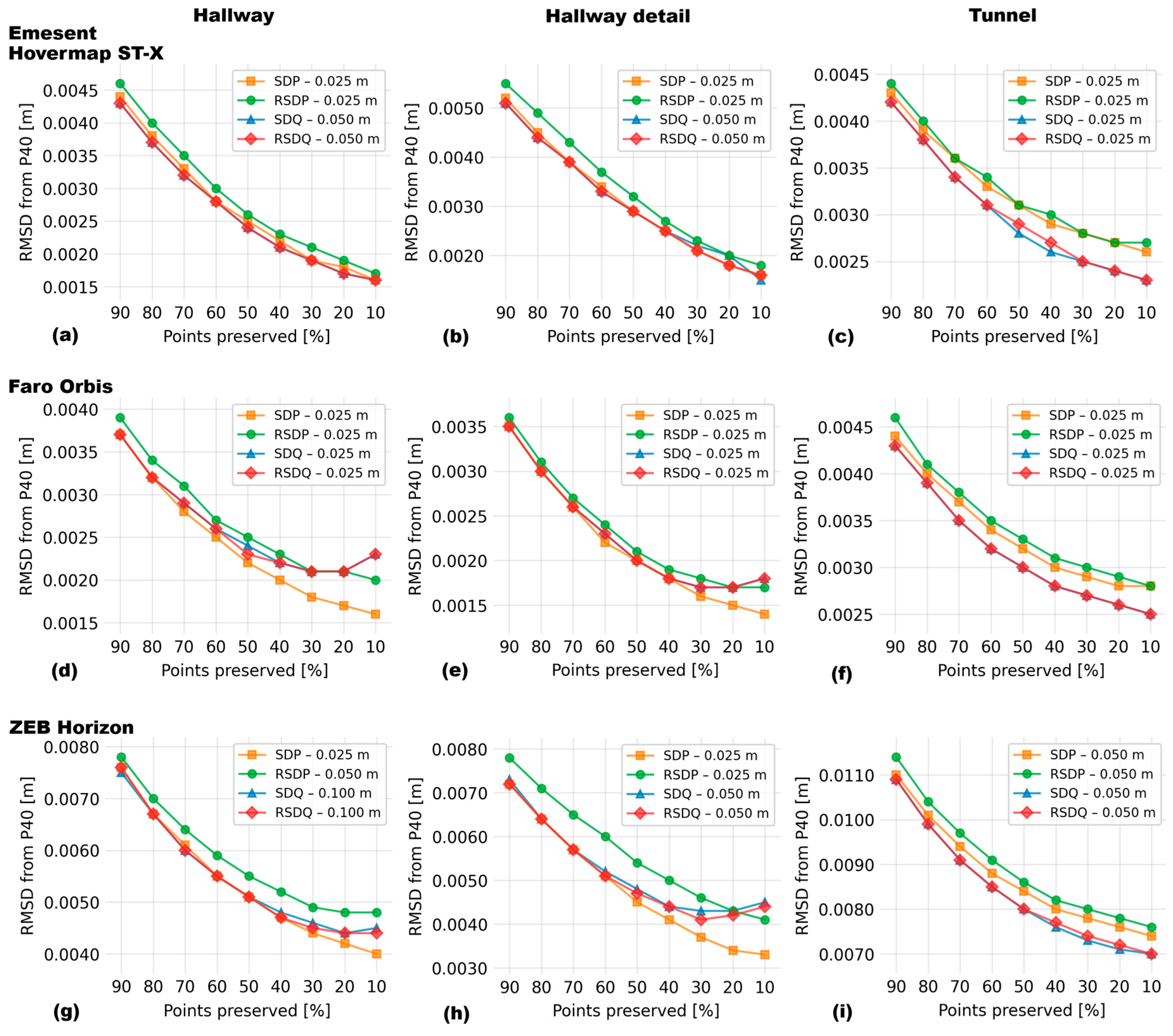 Preprints 193803 g015