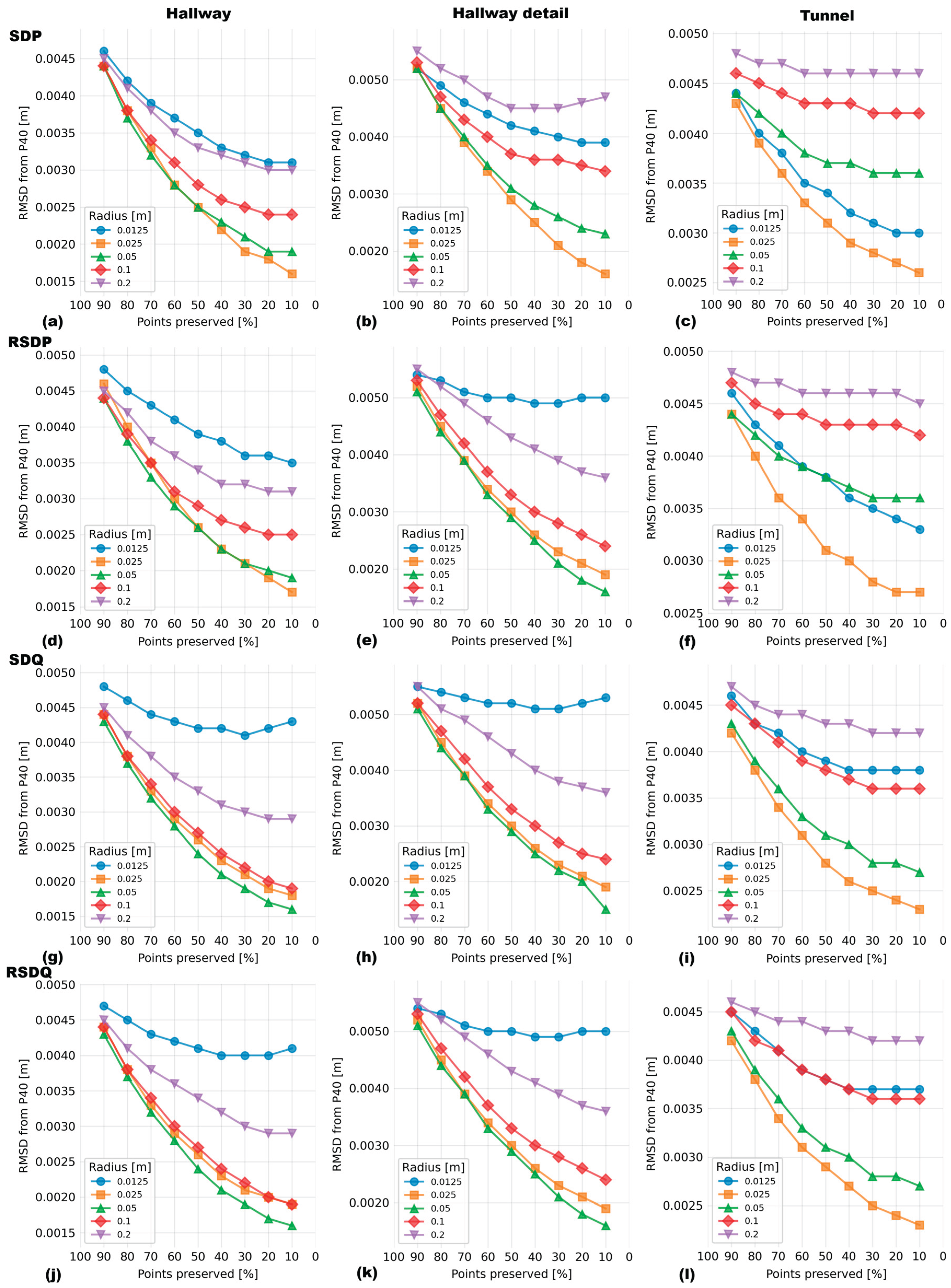 Preprints 193803 g0a1