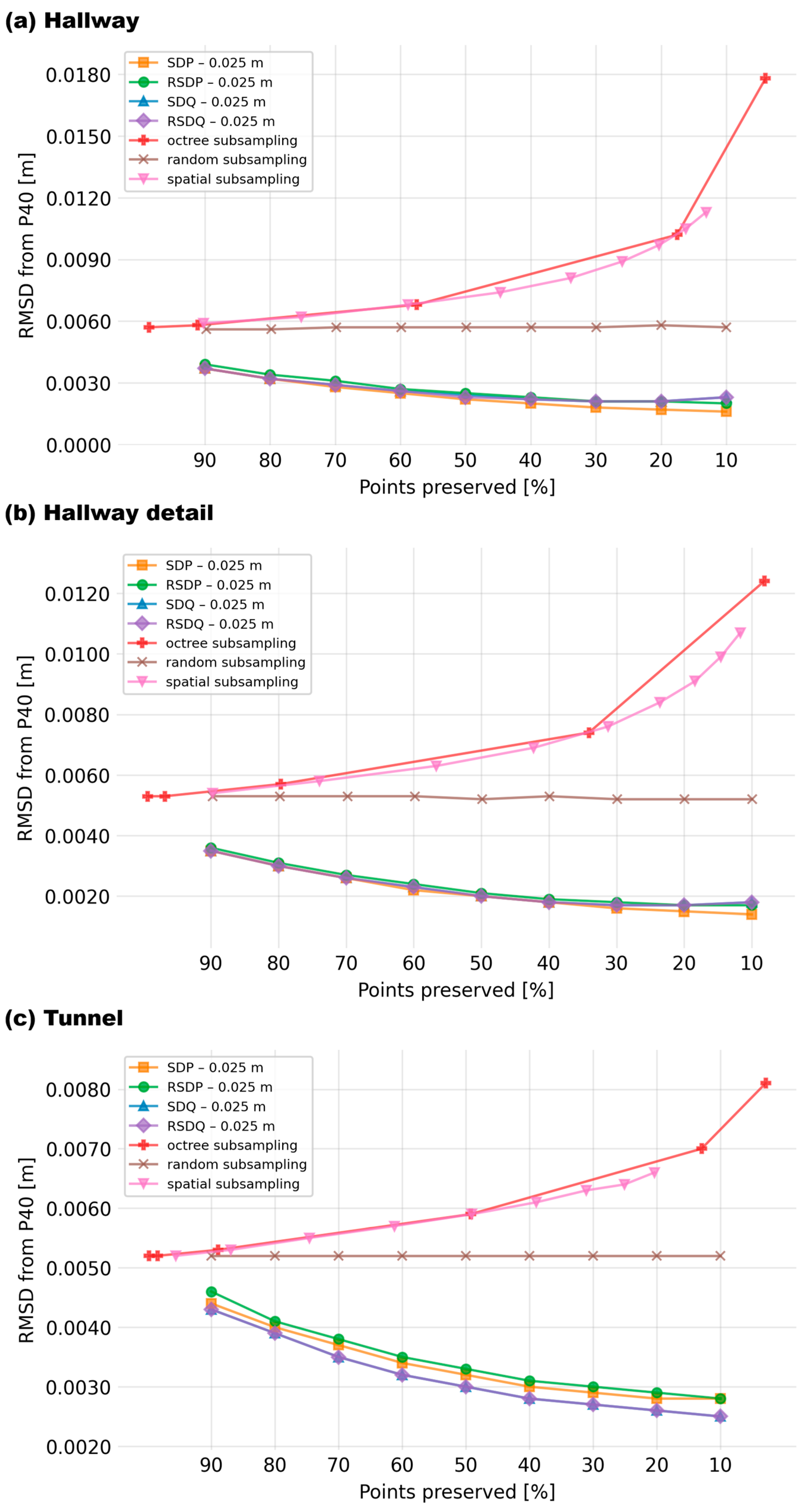 Preprints 193803 g0a5