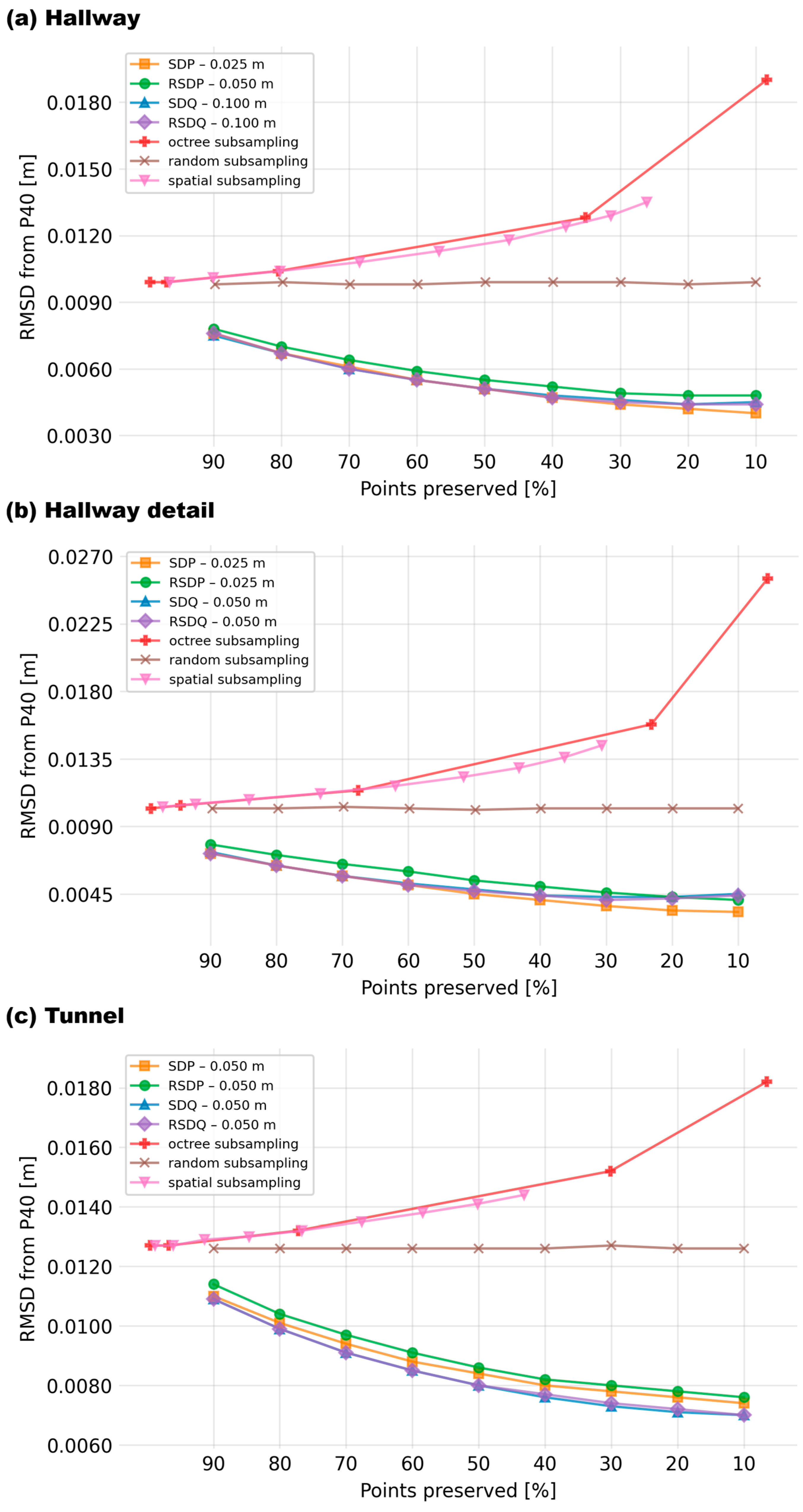 Preprints 193803 g0a6