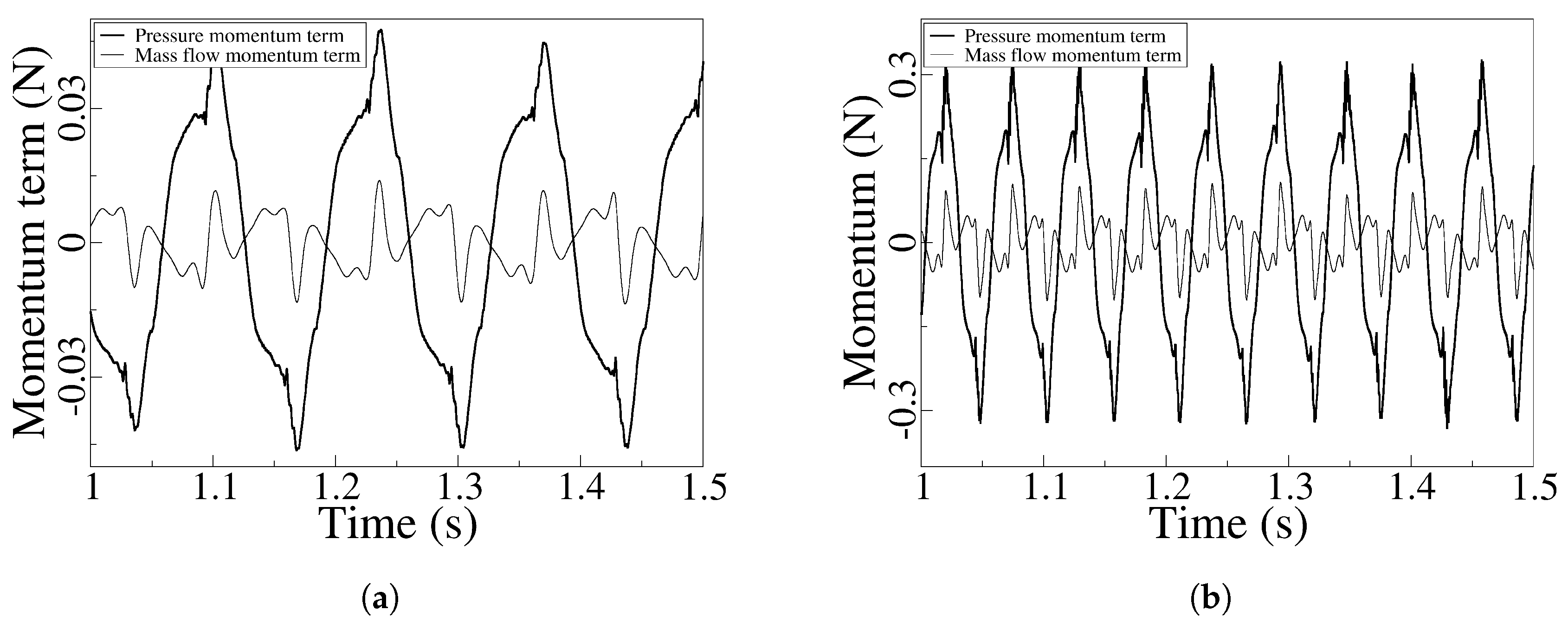 Preprints 95891 g006