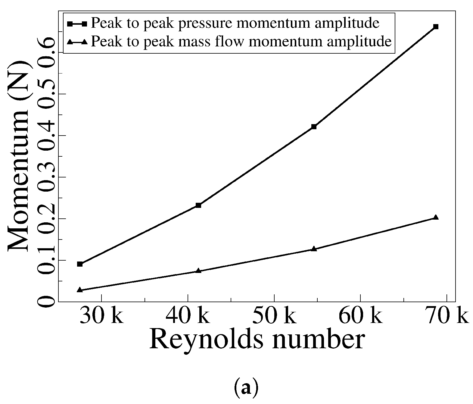 Preprints 95891 g007