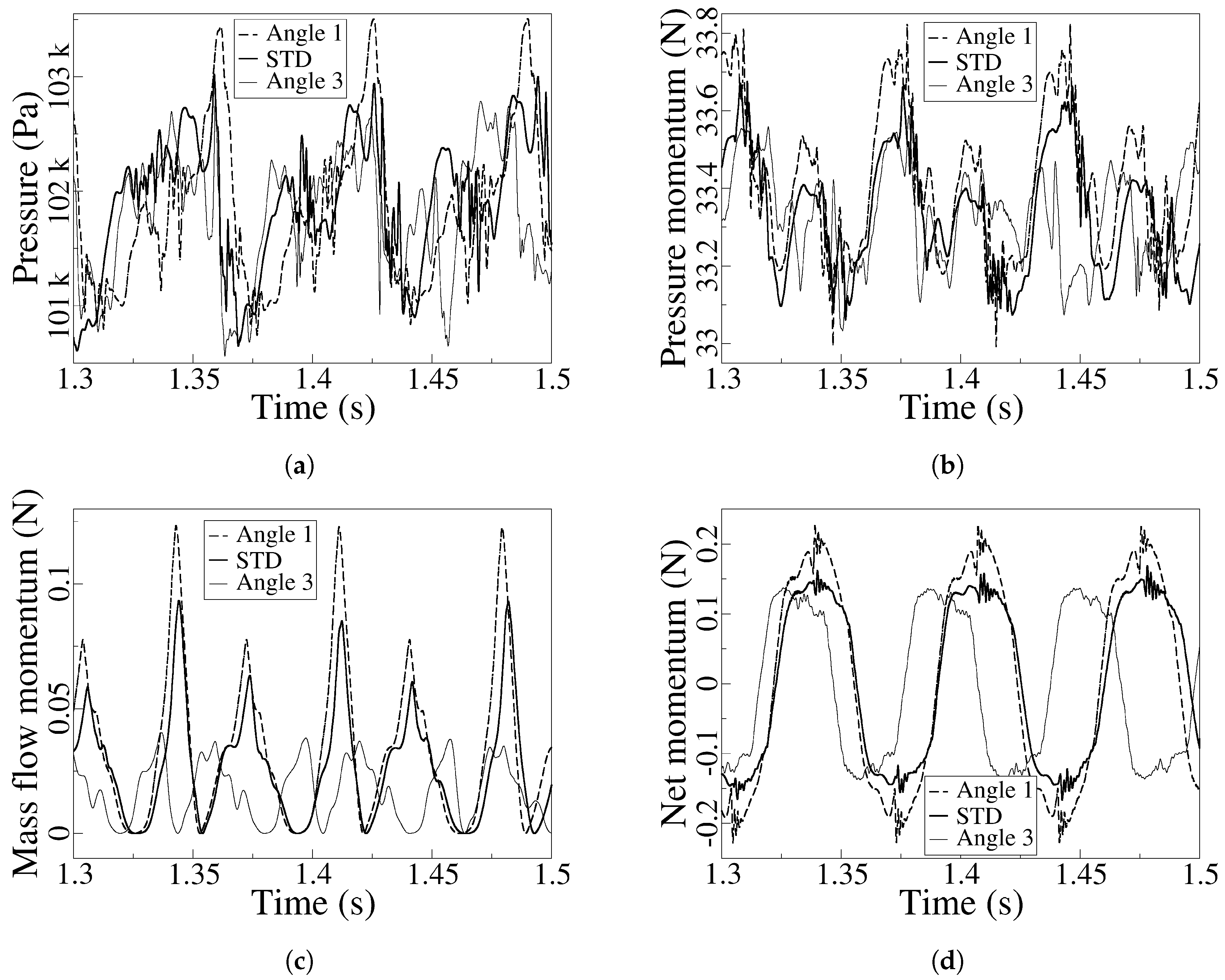 Preprints 95891 g014