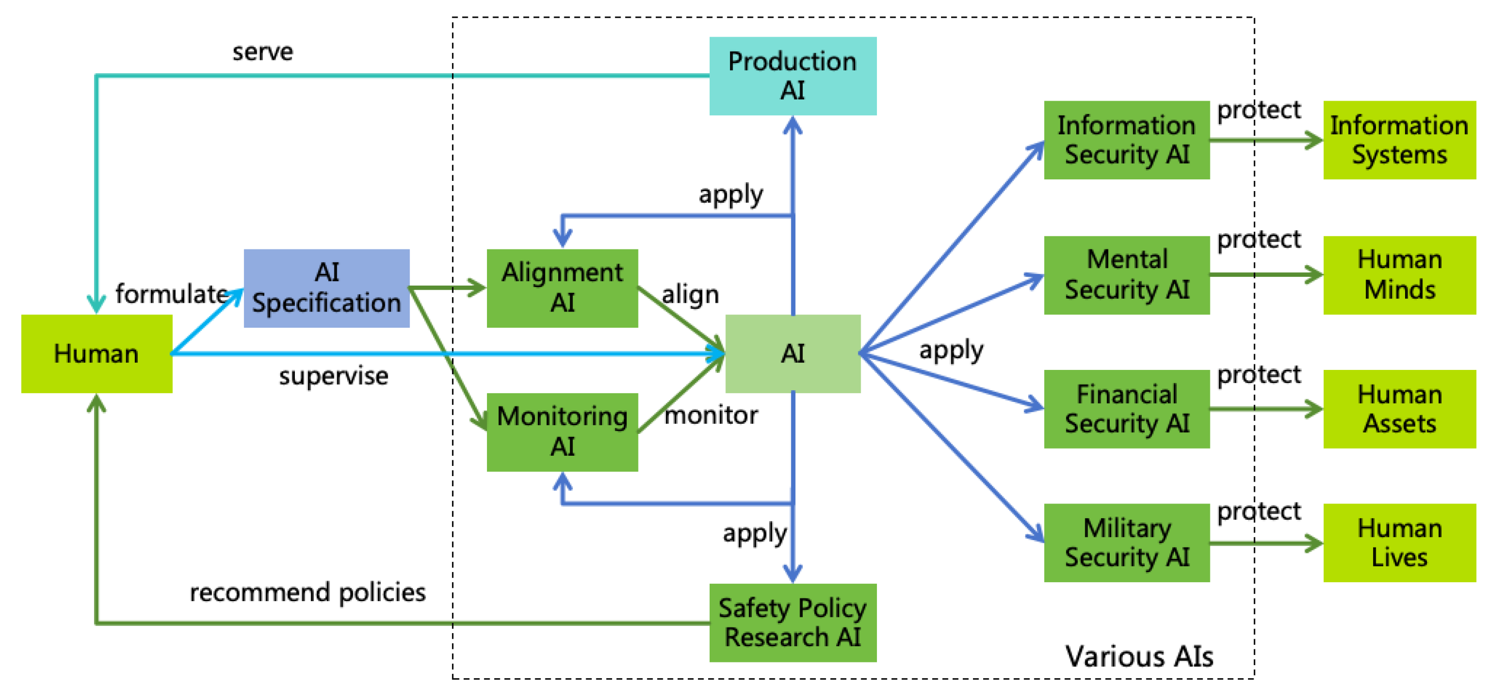Preprints 143067 g015