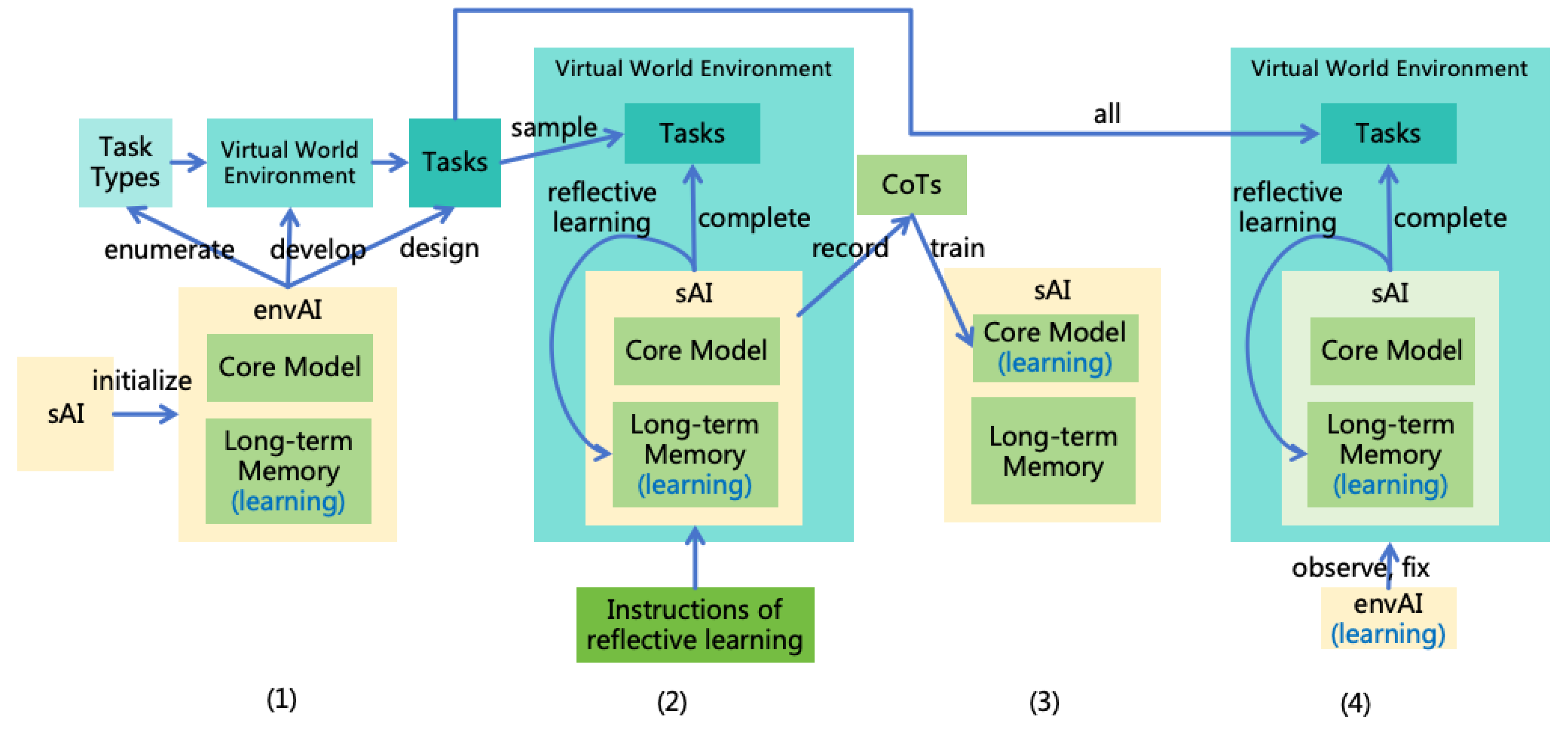 Preprints 143067 g029