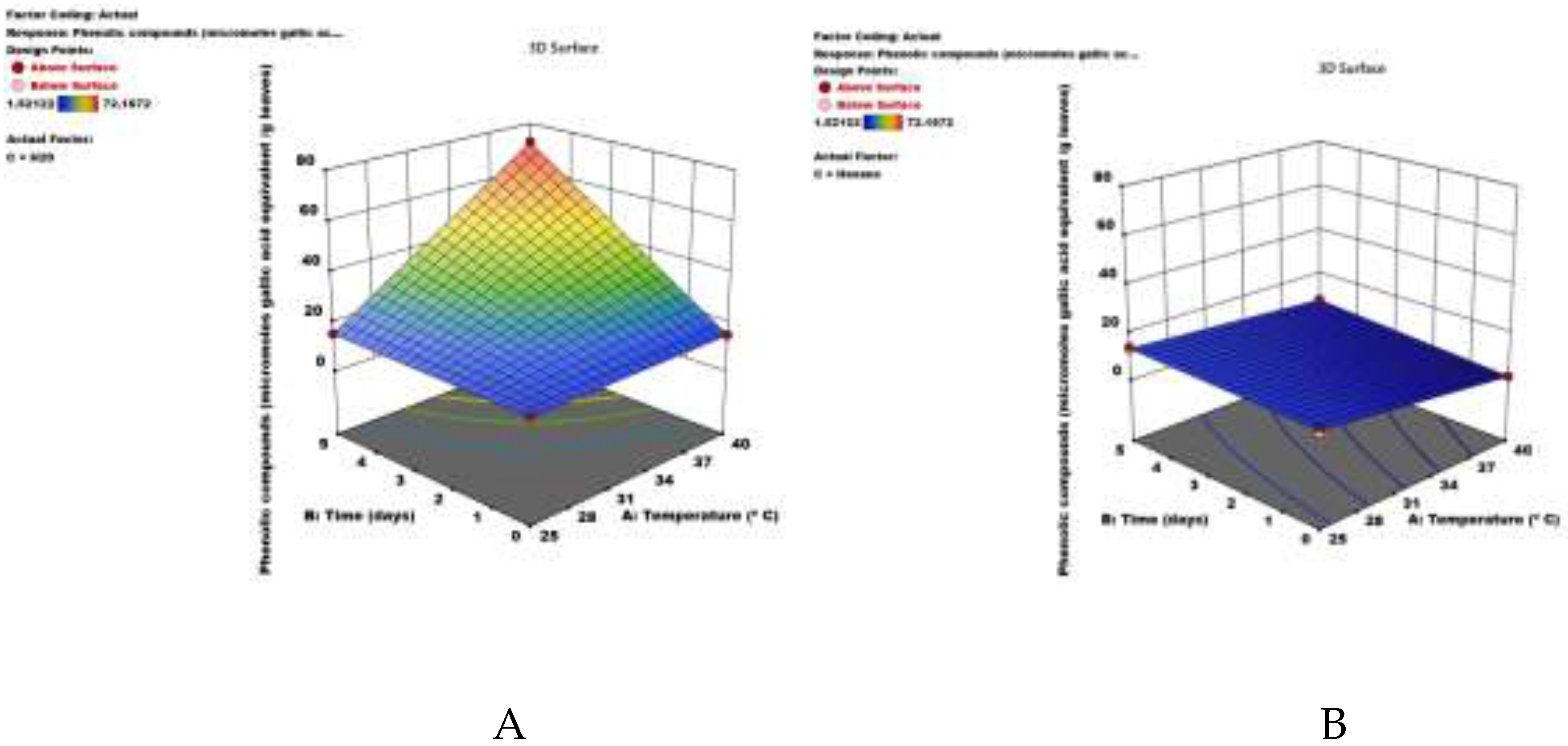 Preprints 208369 g001