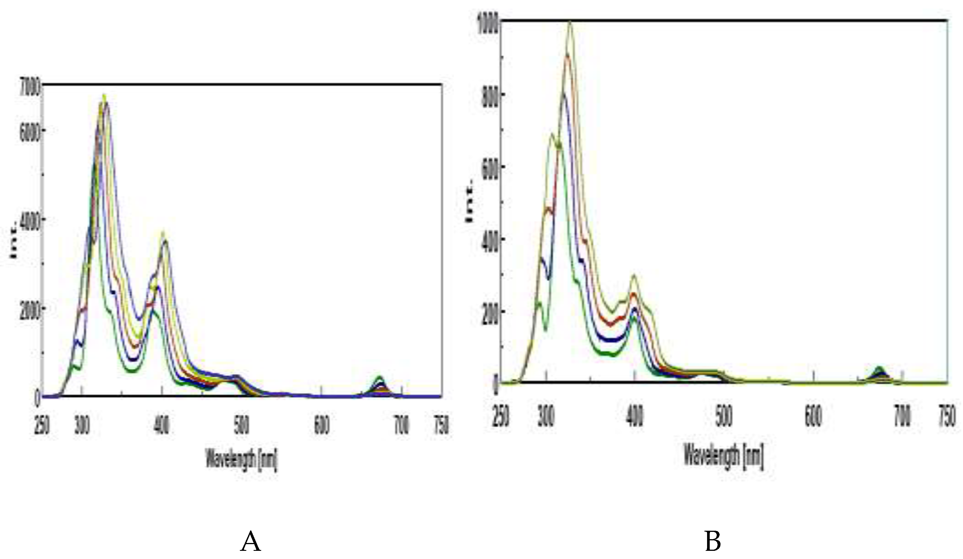 Preprints 208369 g002