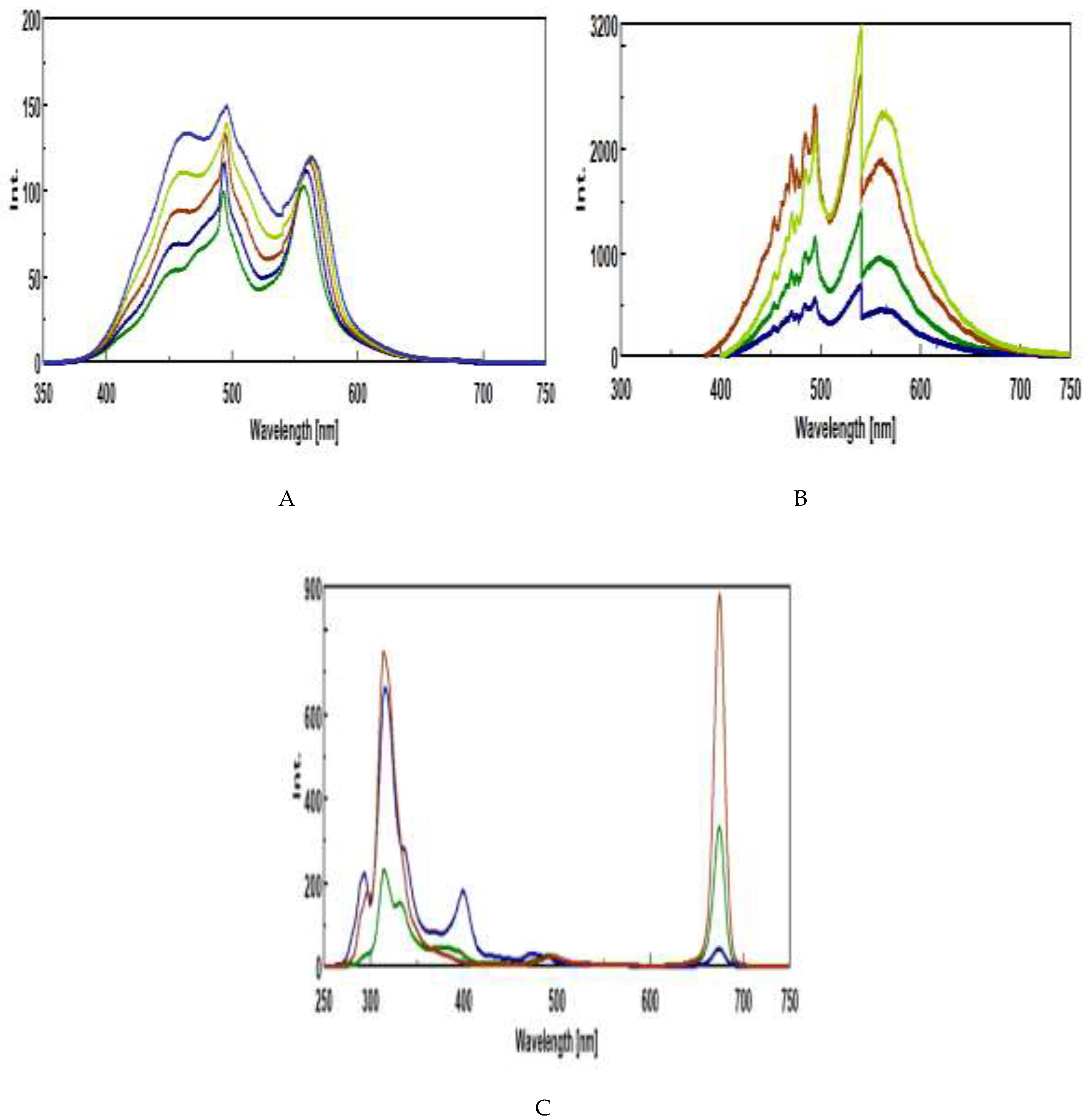 Preprints 208369 g004