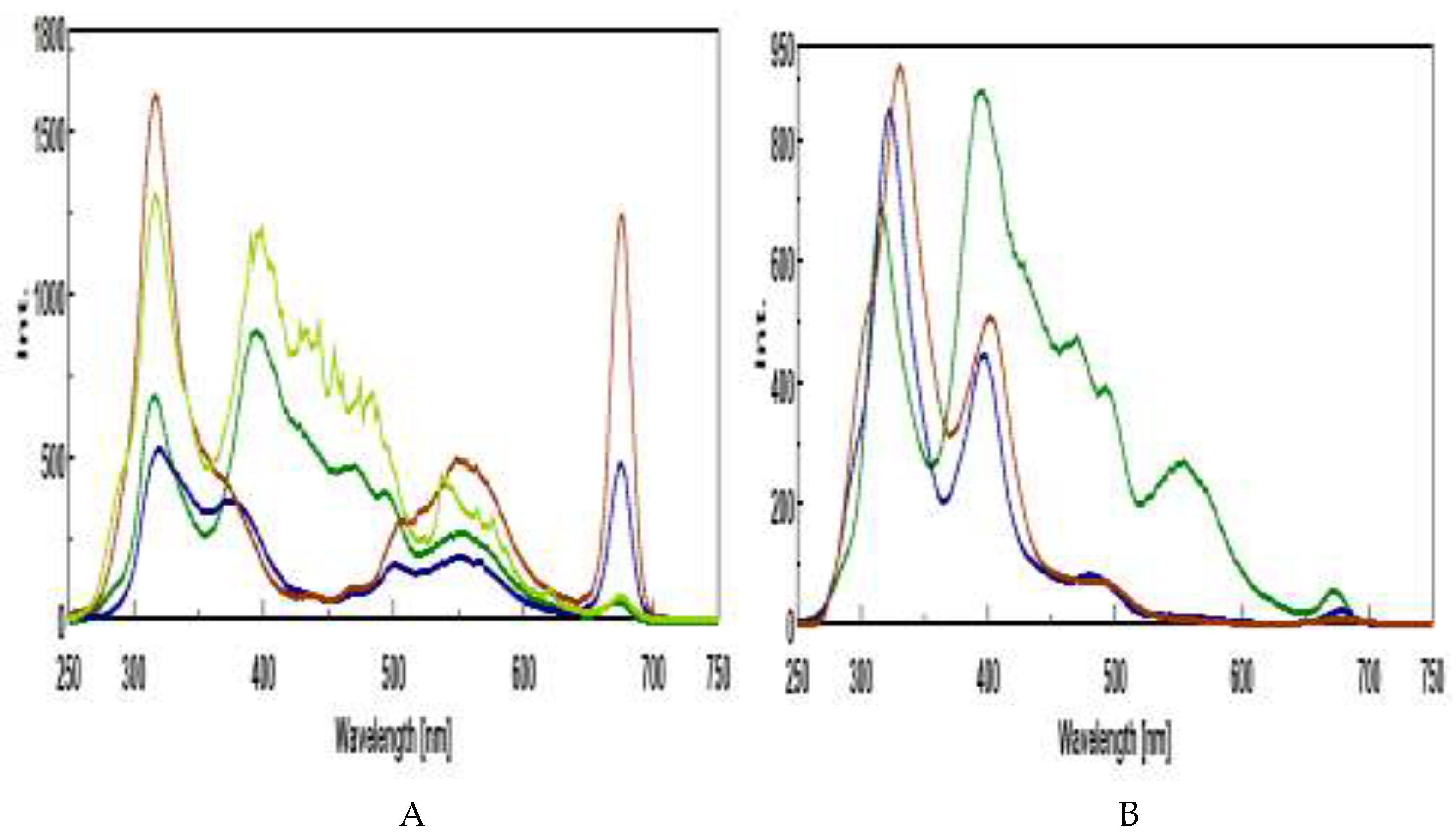 Preprints 208369 g005