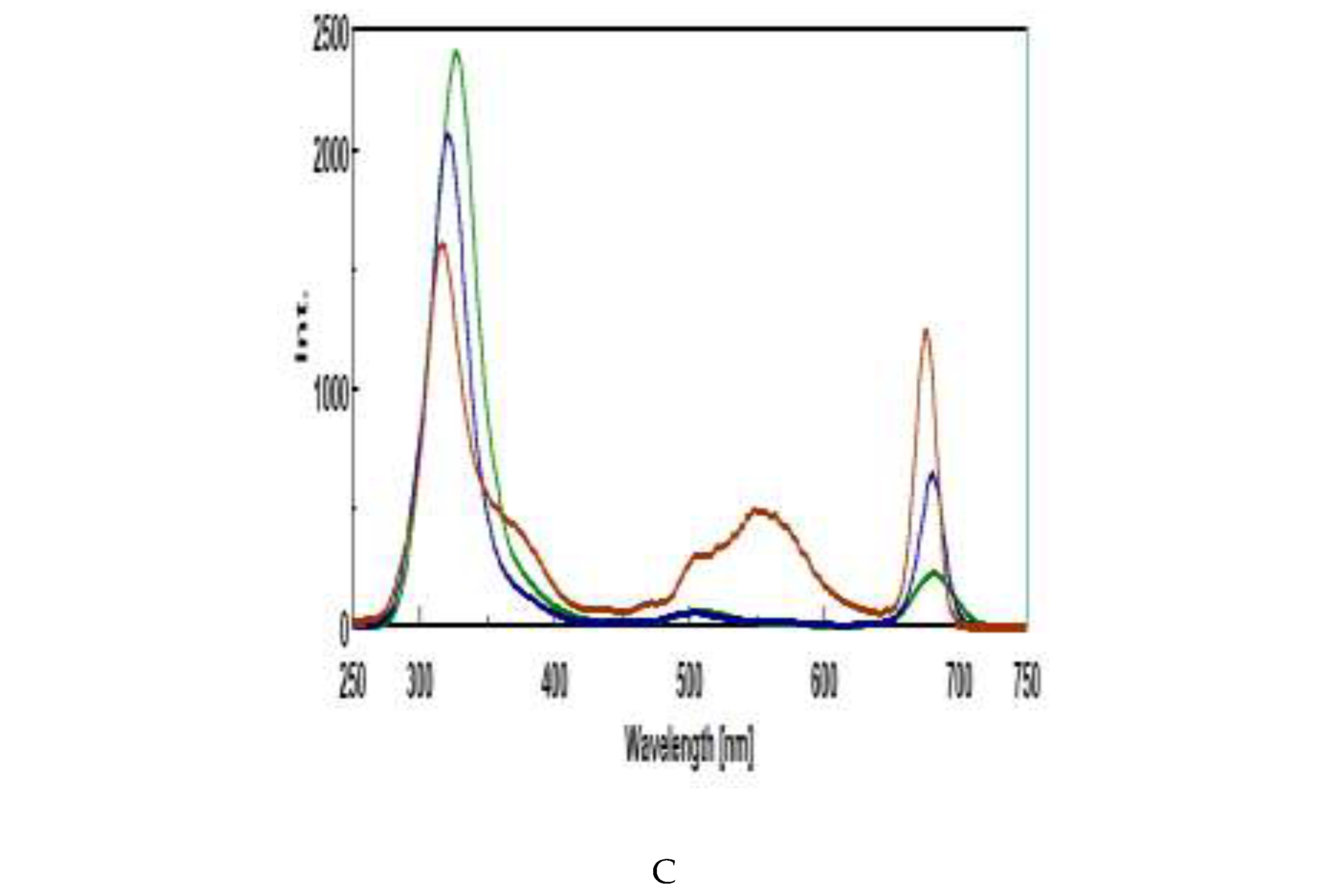 Preprints 208369 g007