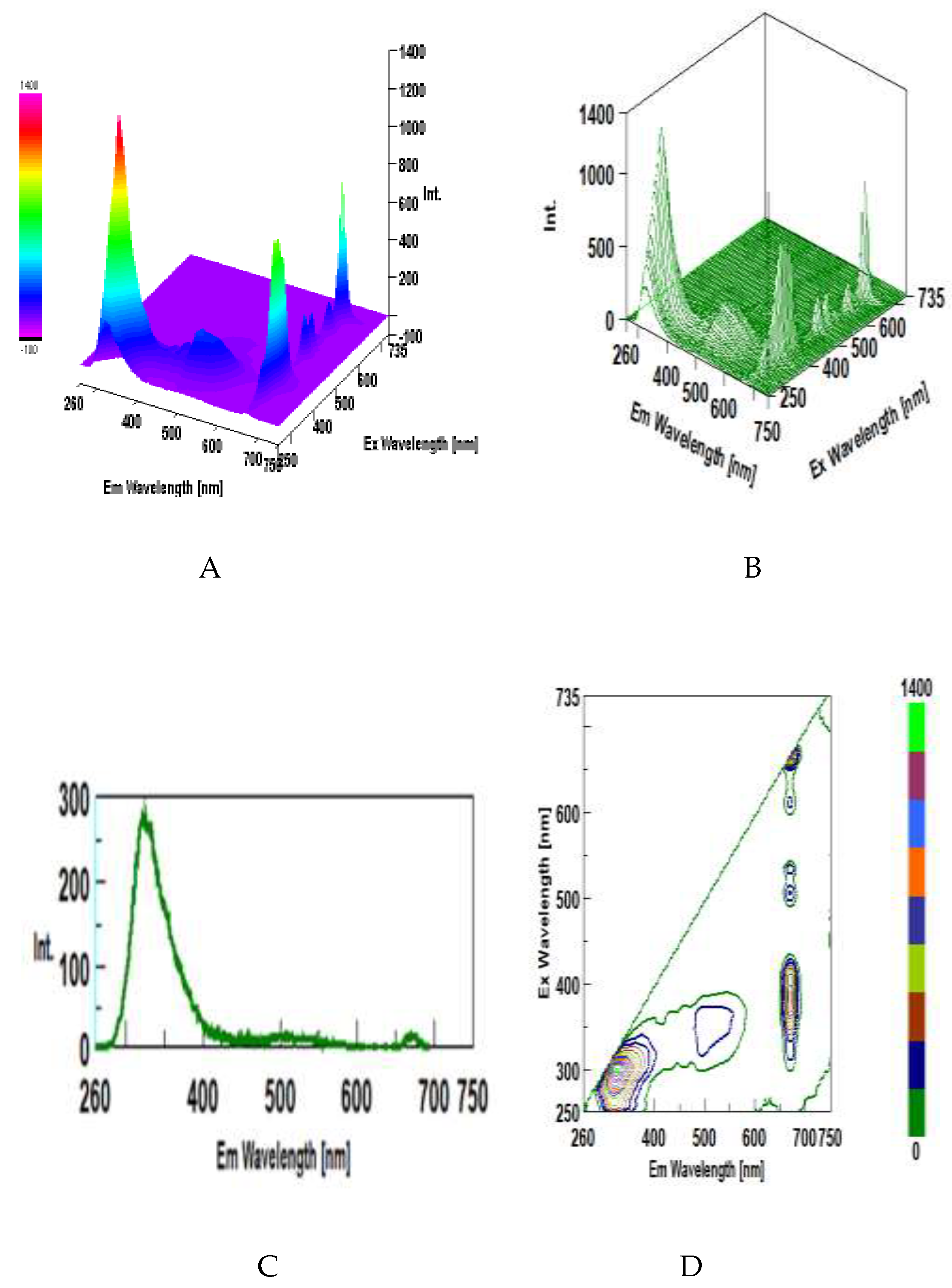 Preprints 208369 g008