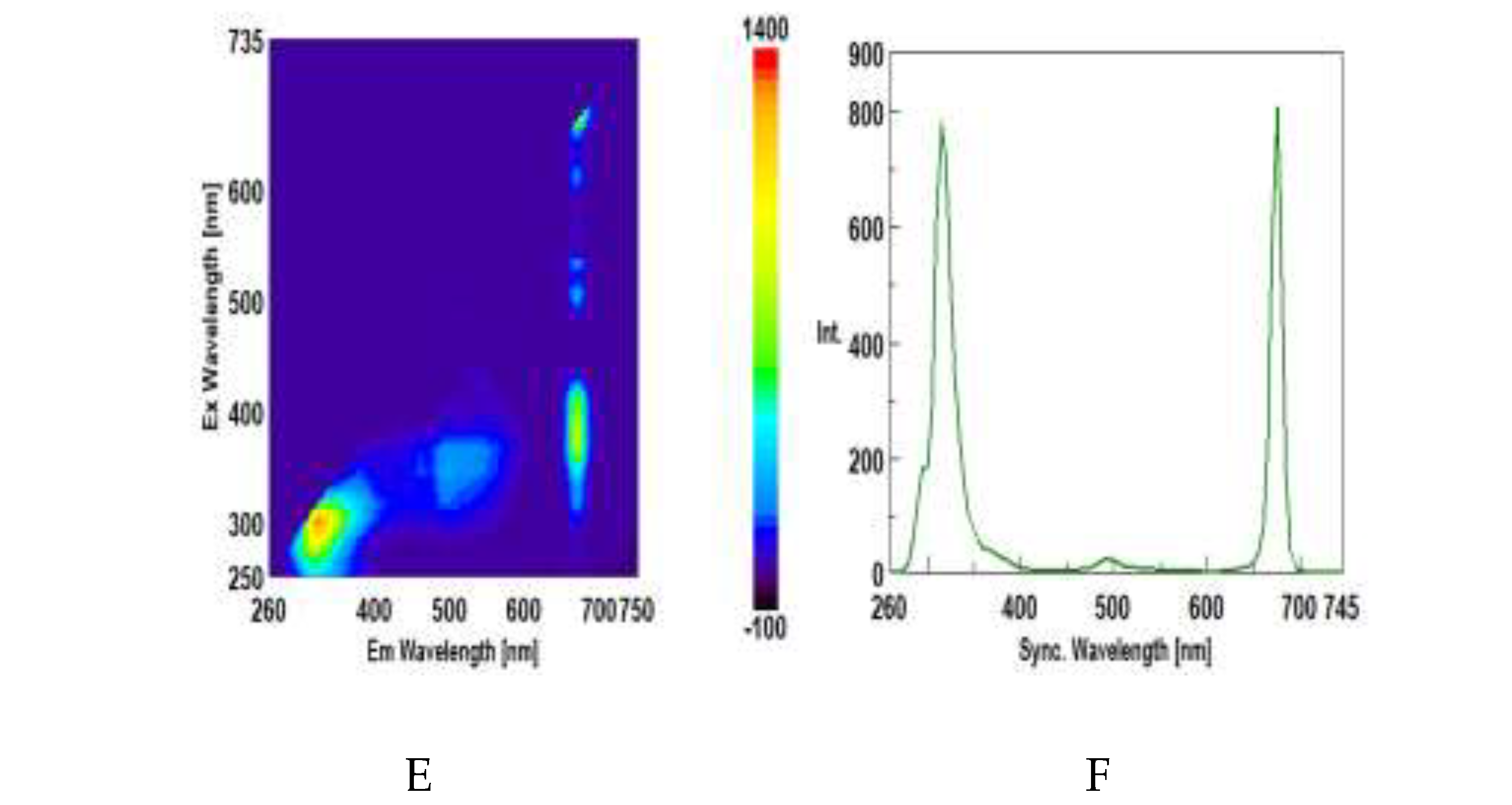 Preprints 208369 g009
