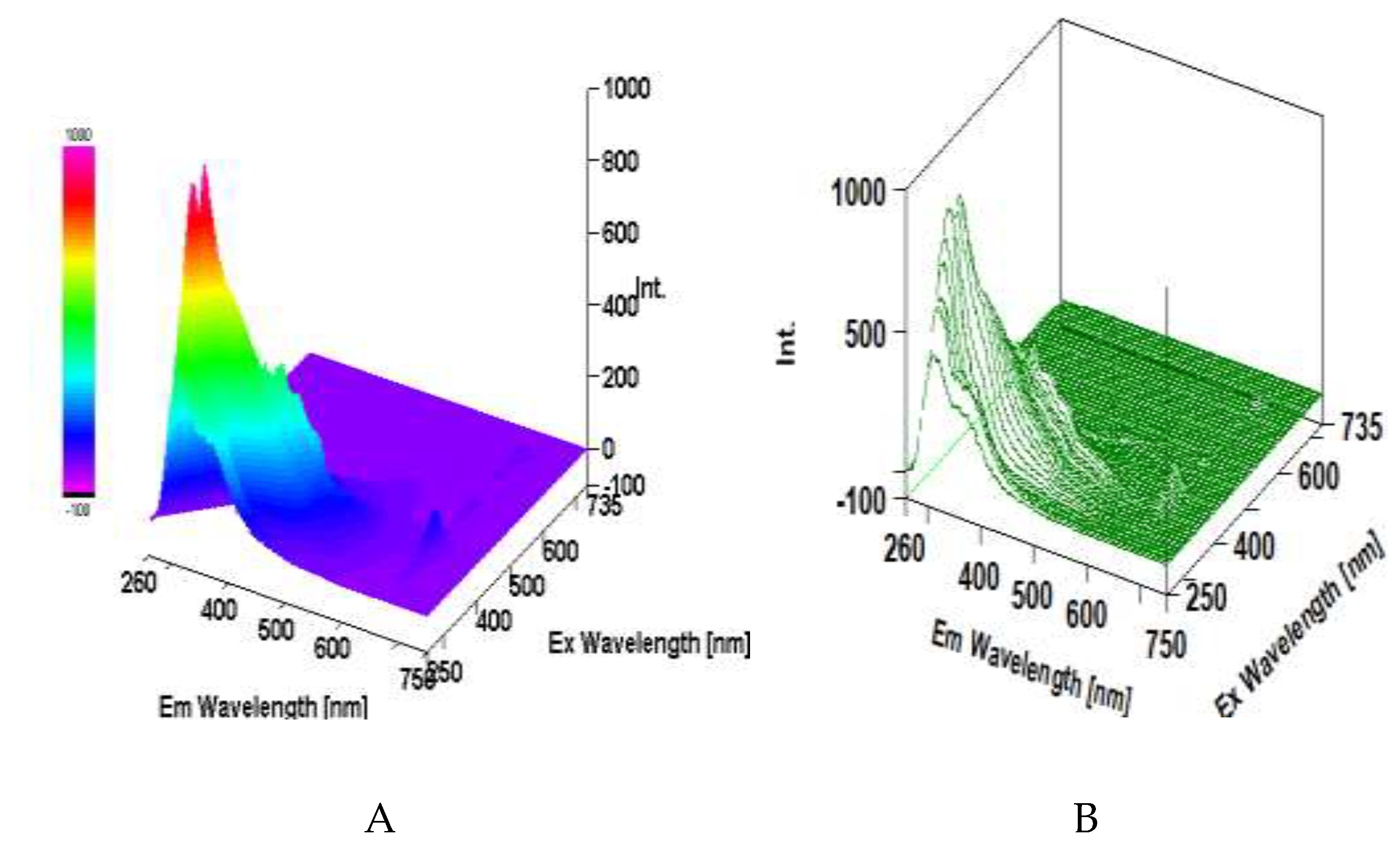 Preprints 208369 g010