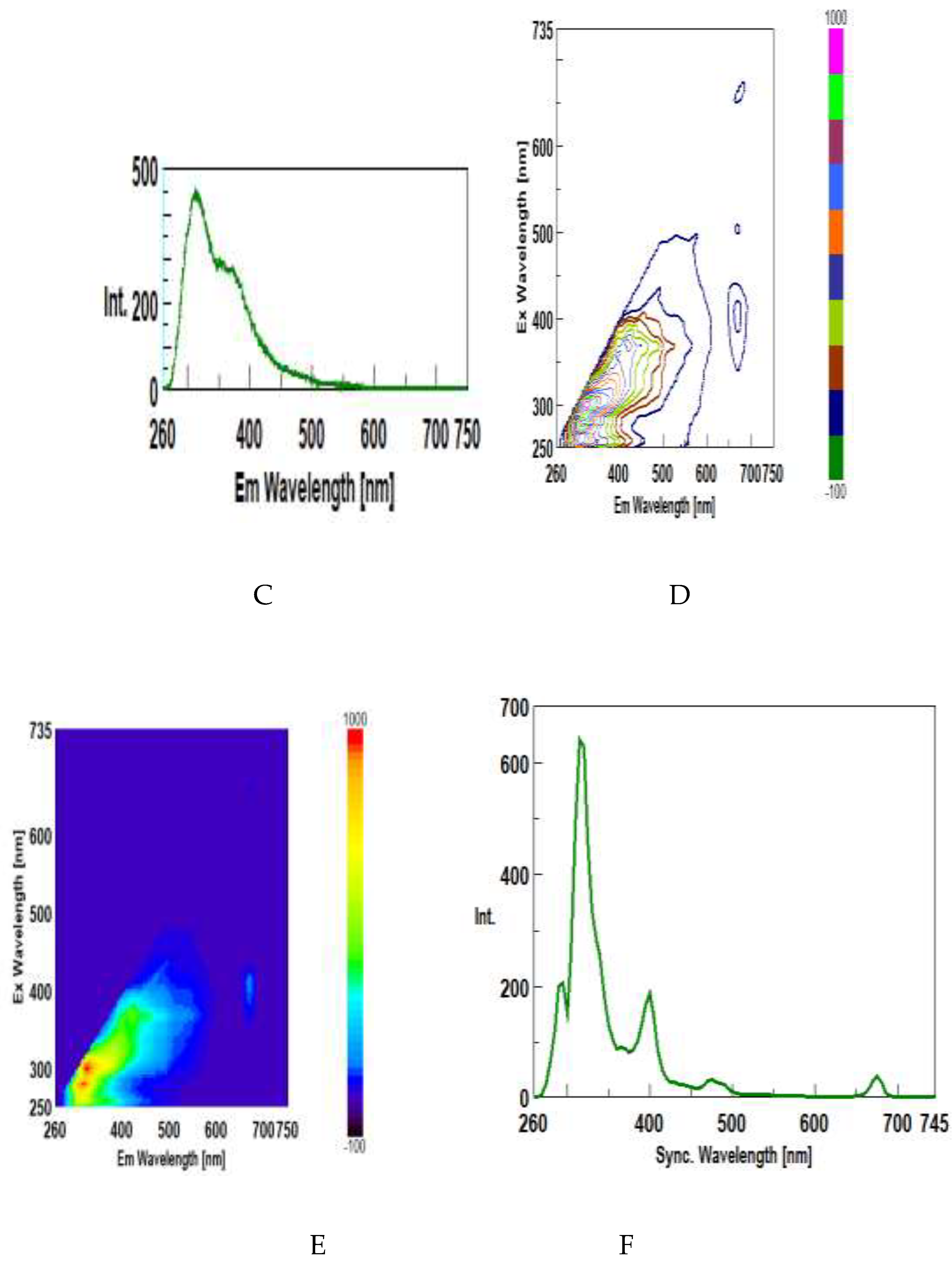 Preprints 208369 g011