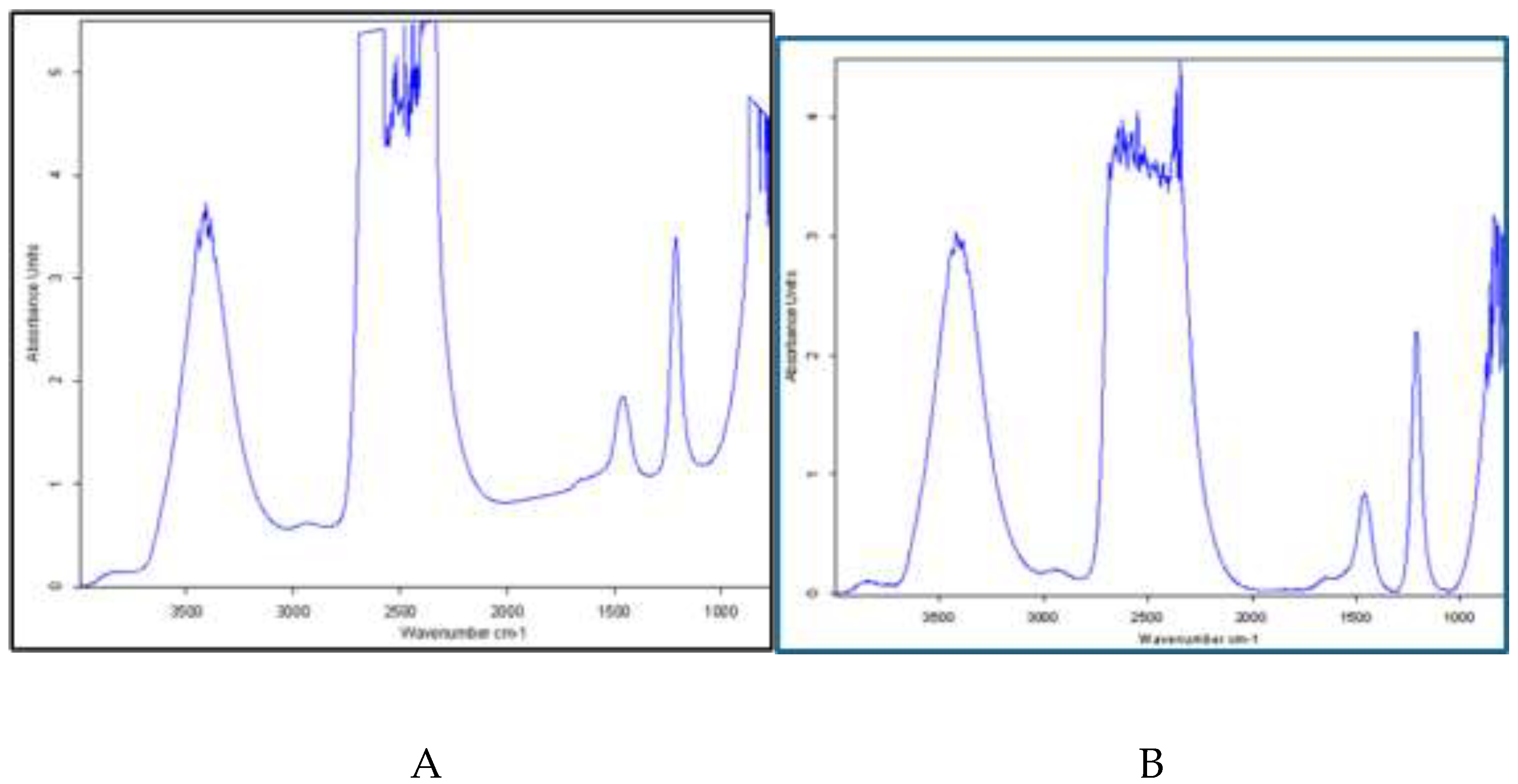 Preprints 208369 g012