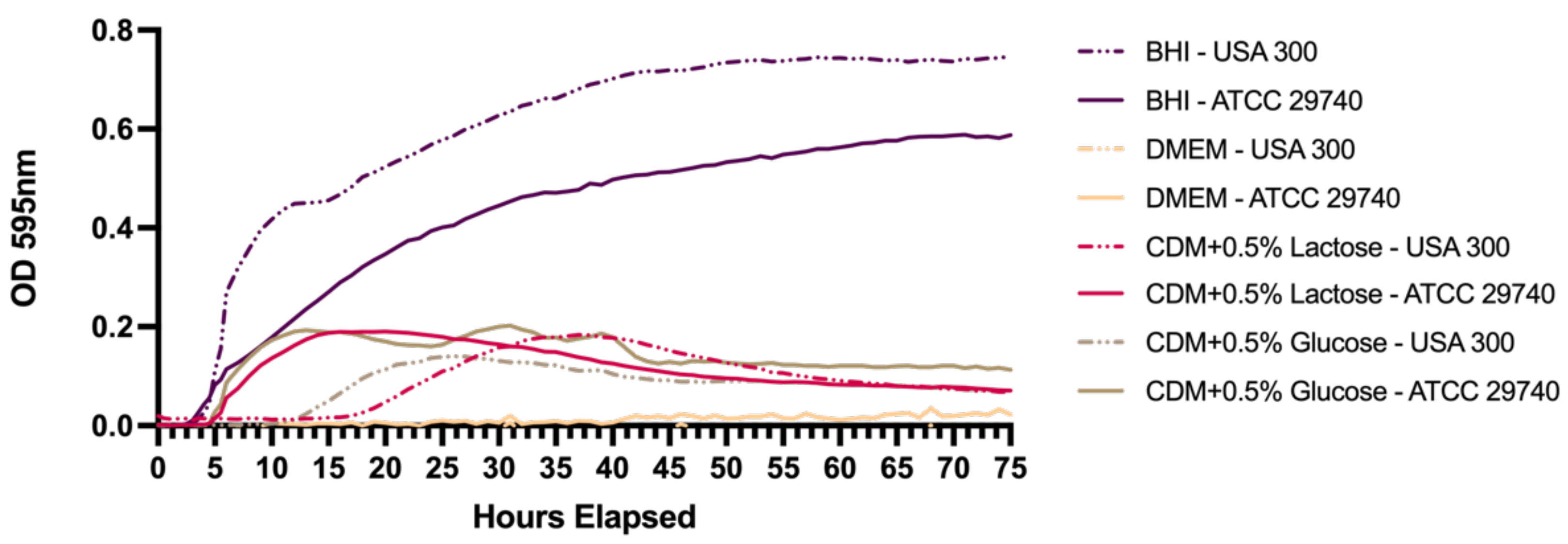 Preprints 145399 g001