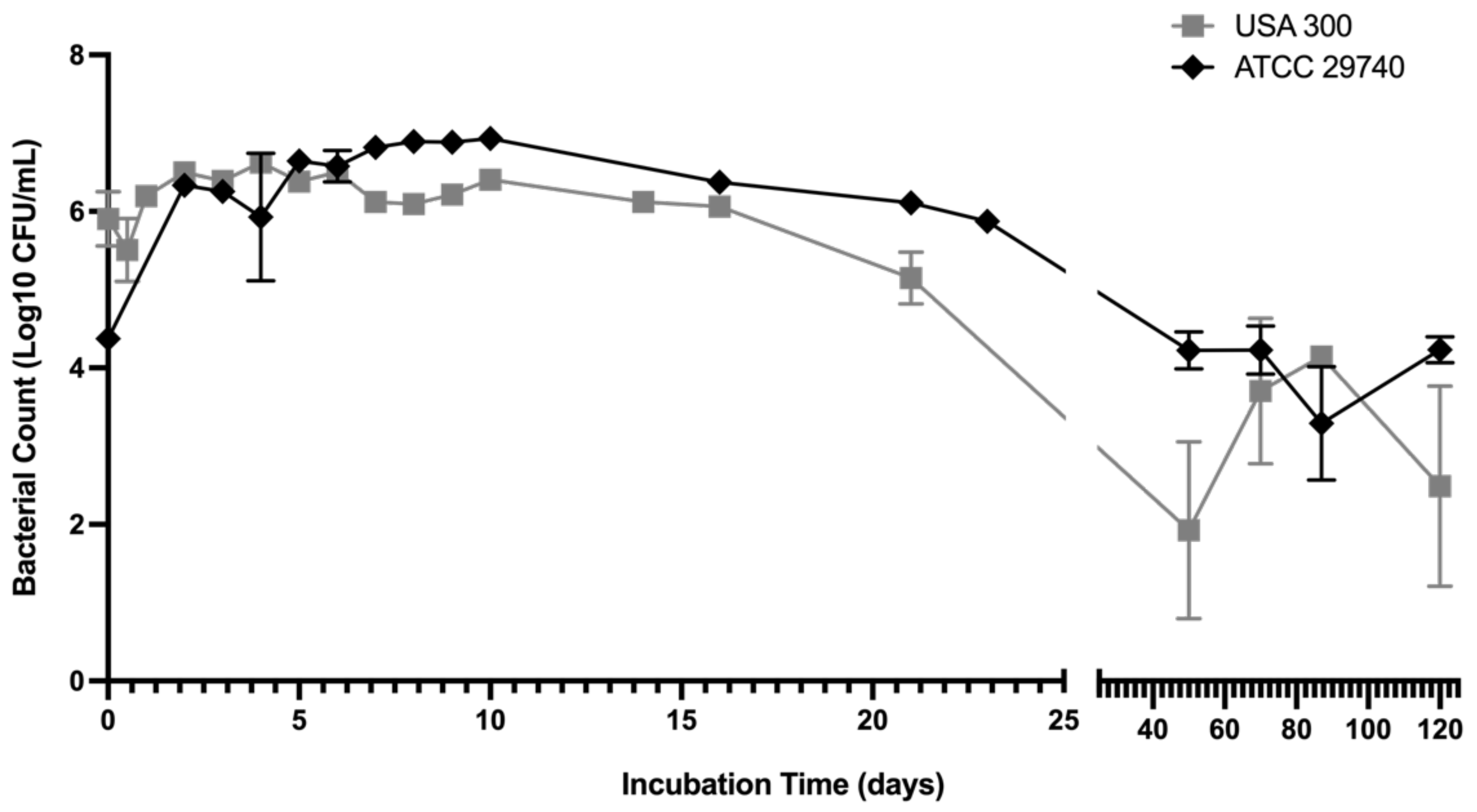 Preprints 145399 g002
