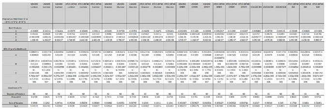 Preprints 145399 i001