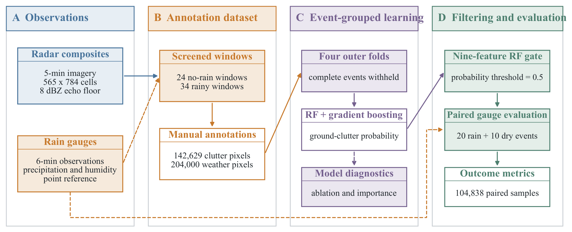 Preprints 230628 g001 Preprints 230628 g001