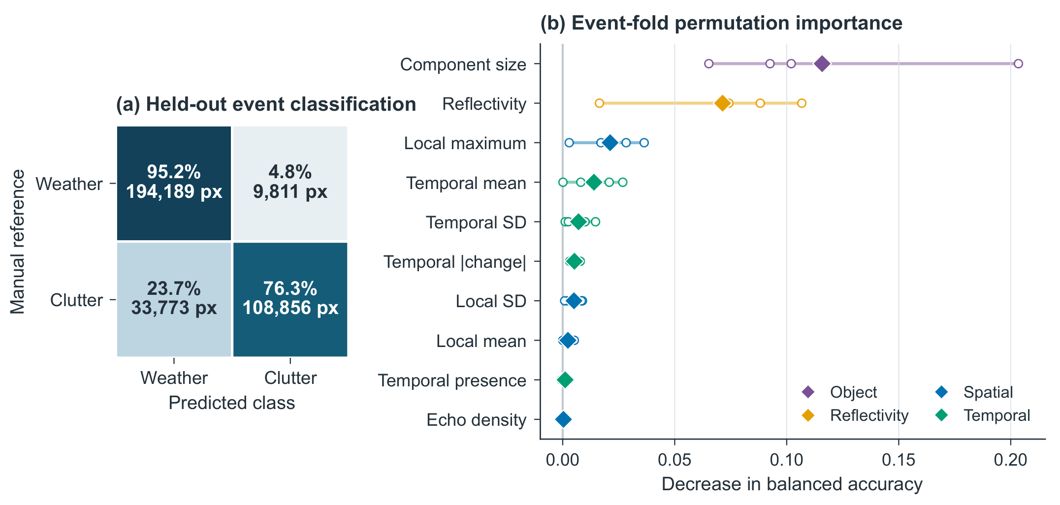 Preprints 230628 g005 Preprints 230628 g005