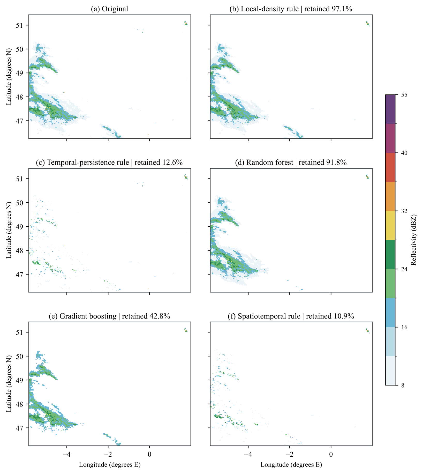 Preprints 230628 g007 Preprints 230628 g007