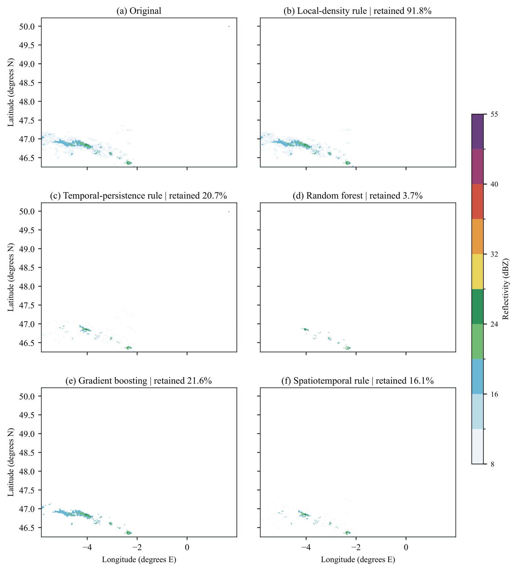 Preprints 230628 g008 Preprints 230628 g008