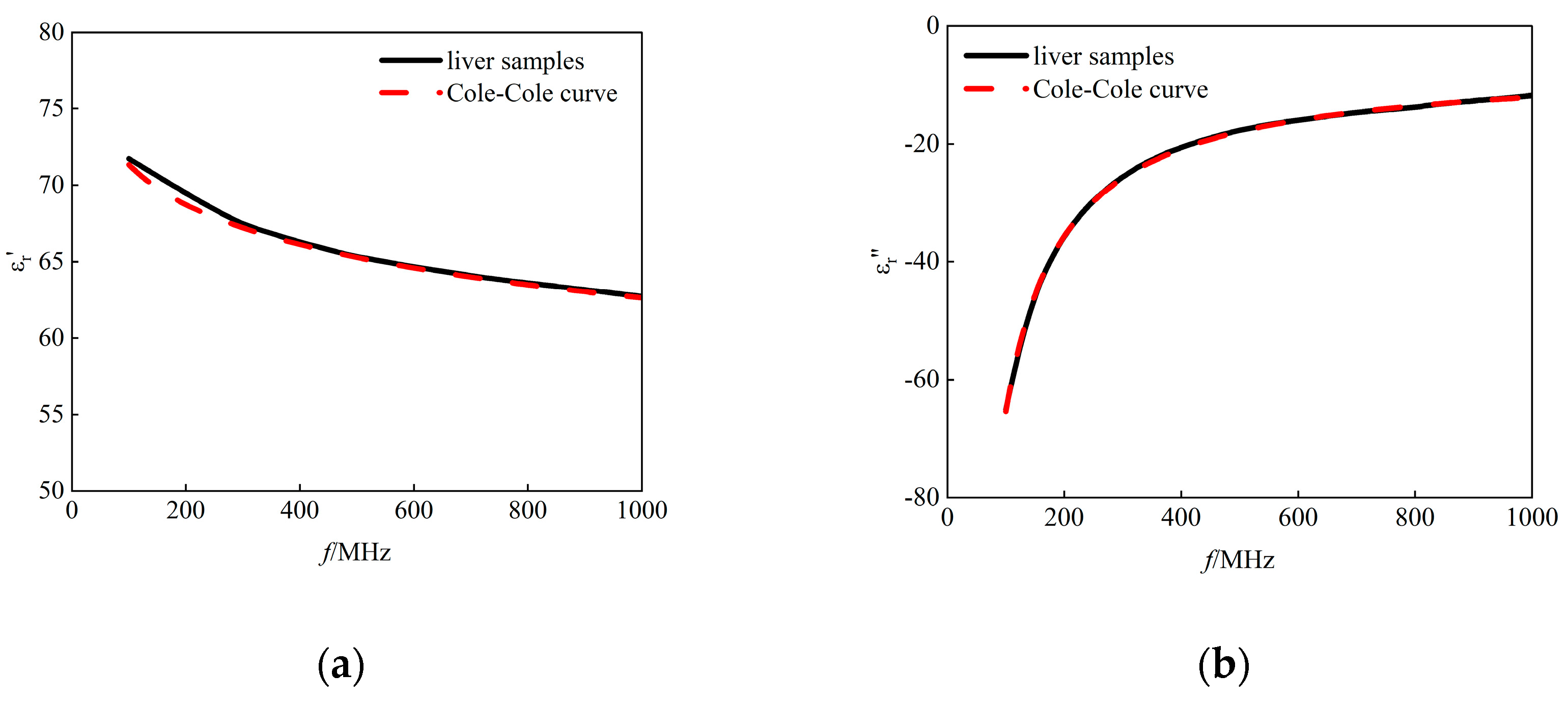 Preprints 147678 g004