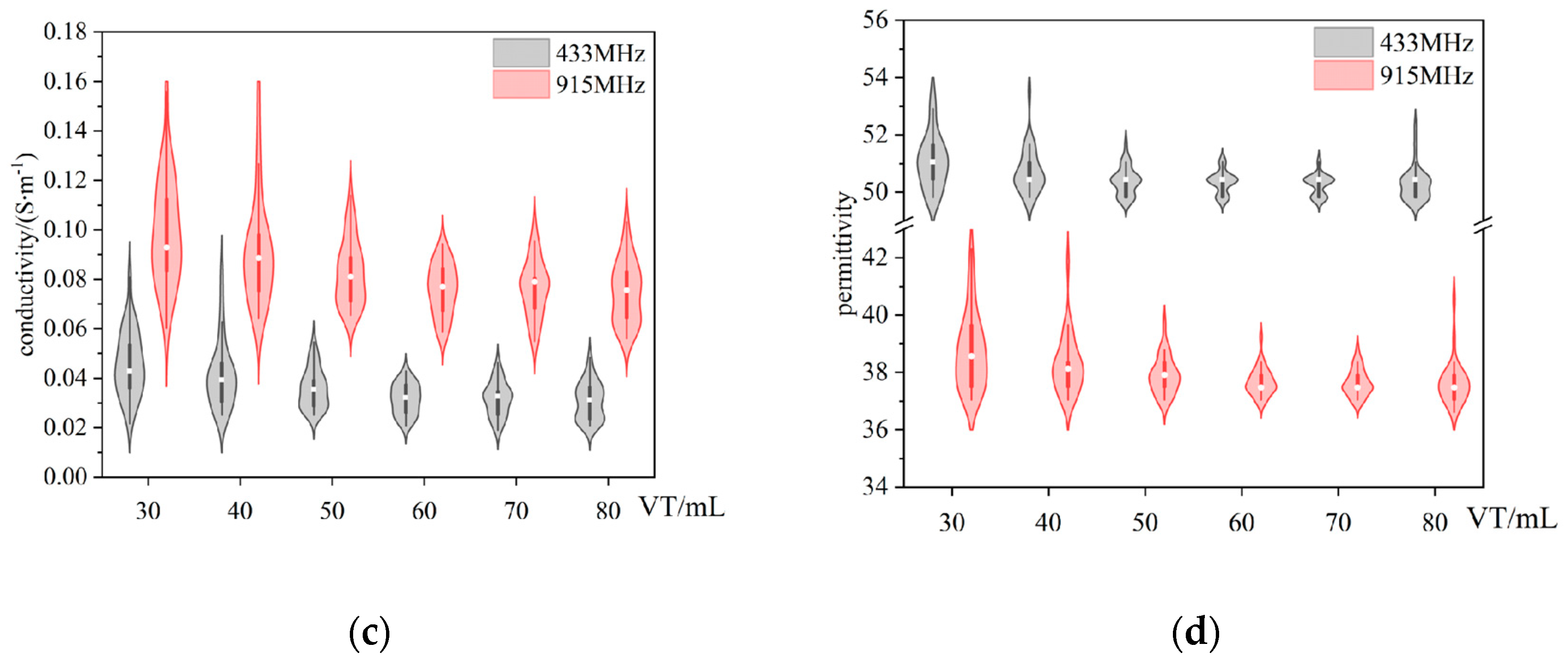 Preprints 147678 g005b