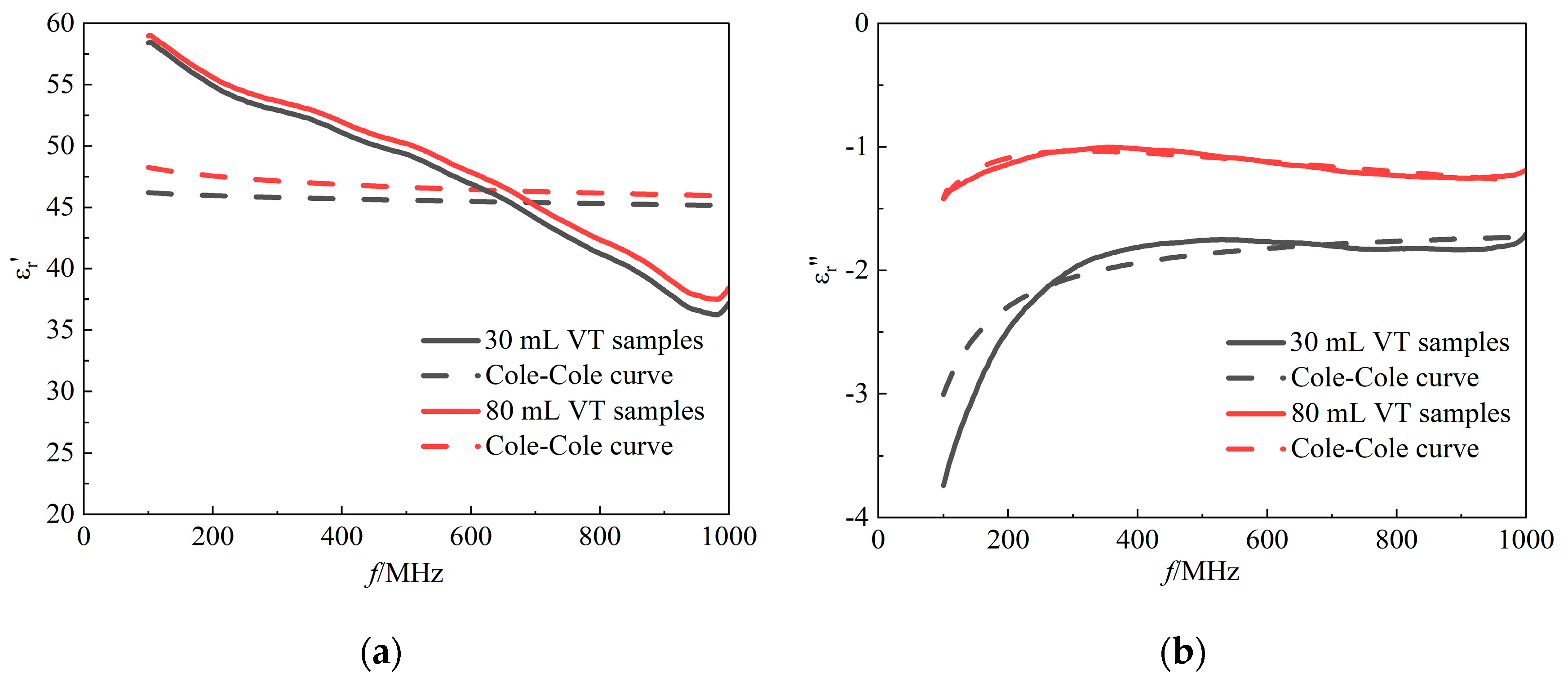 Preprints 147678 g006